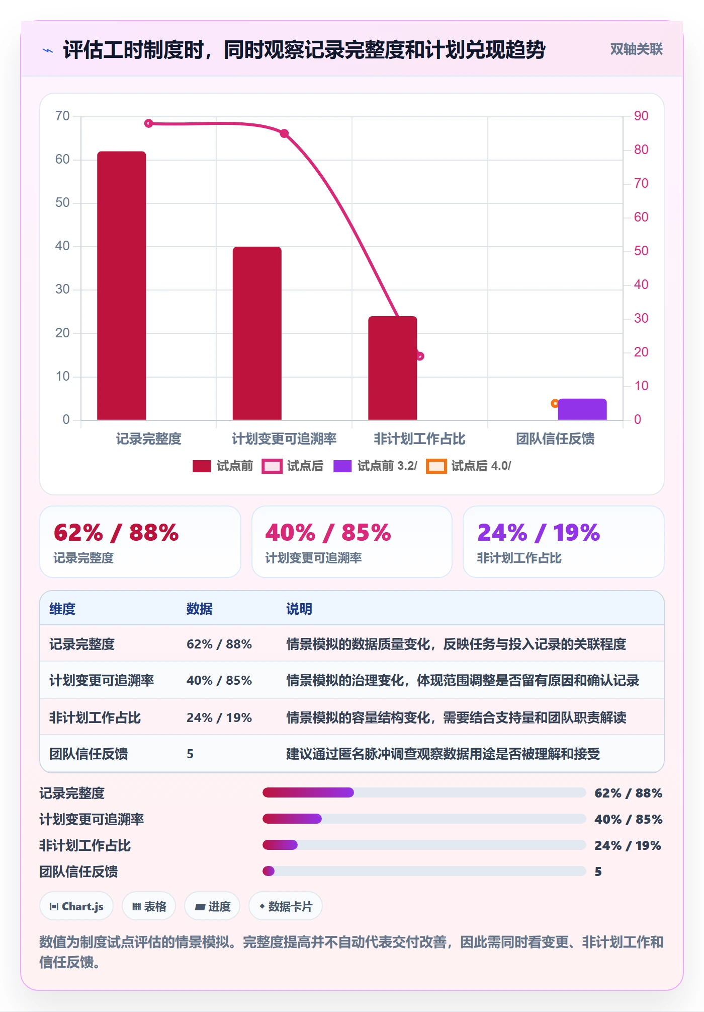 计划工时管理指南：研发团队如何做好工时管理，制度设计全流程