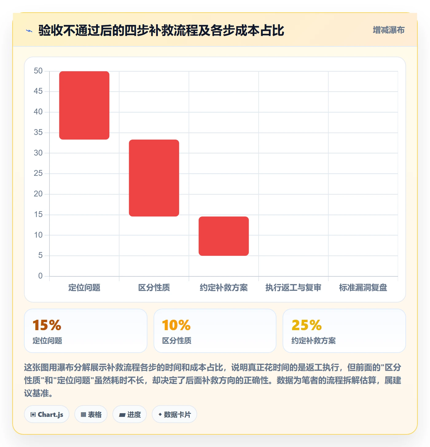 任务验收提交教程:企业管理者入门指南,避坑指南