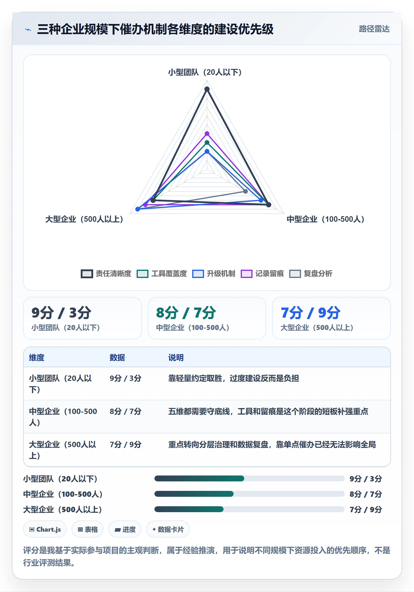 任务提醒催办教程：PMO协同管理，避坑指南