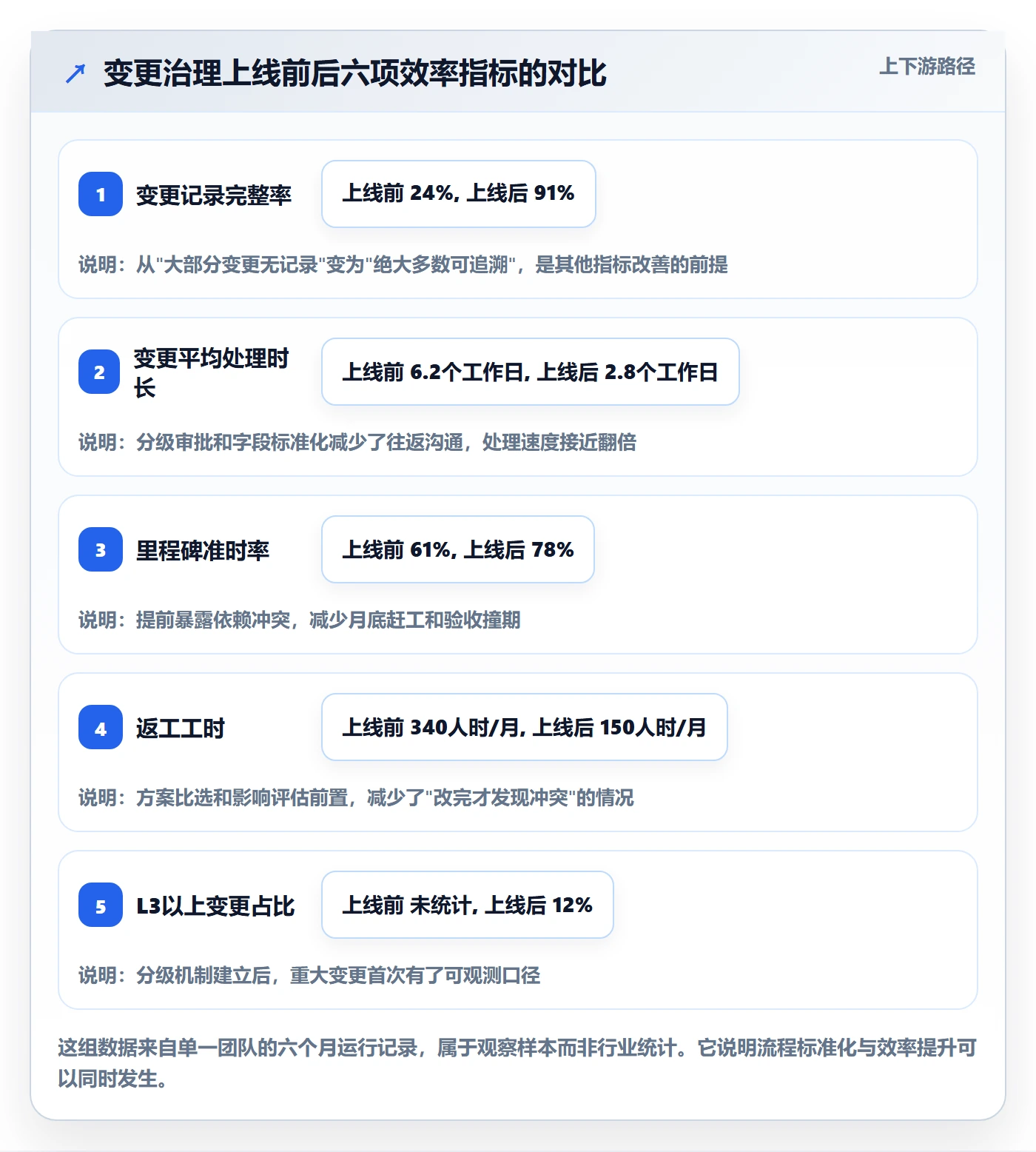 计划调整实操方法:PMO提升项目规划效率的效率提升方法与模板