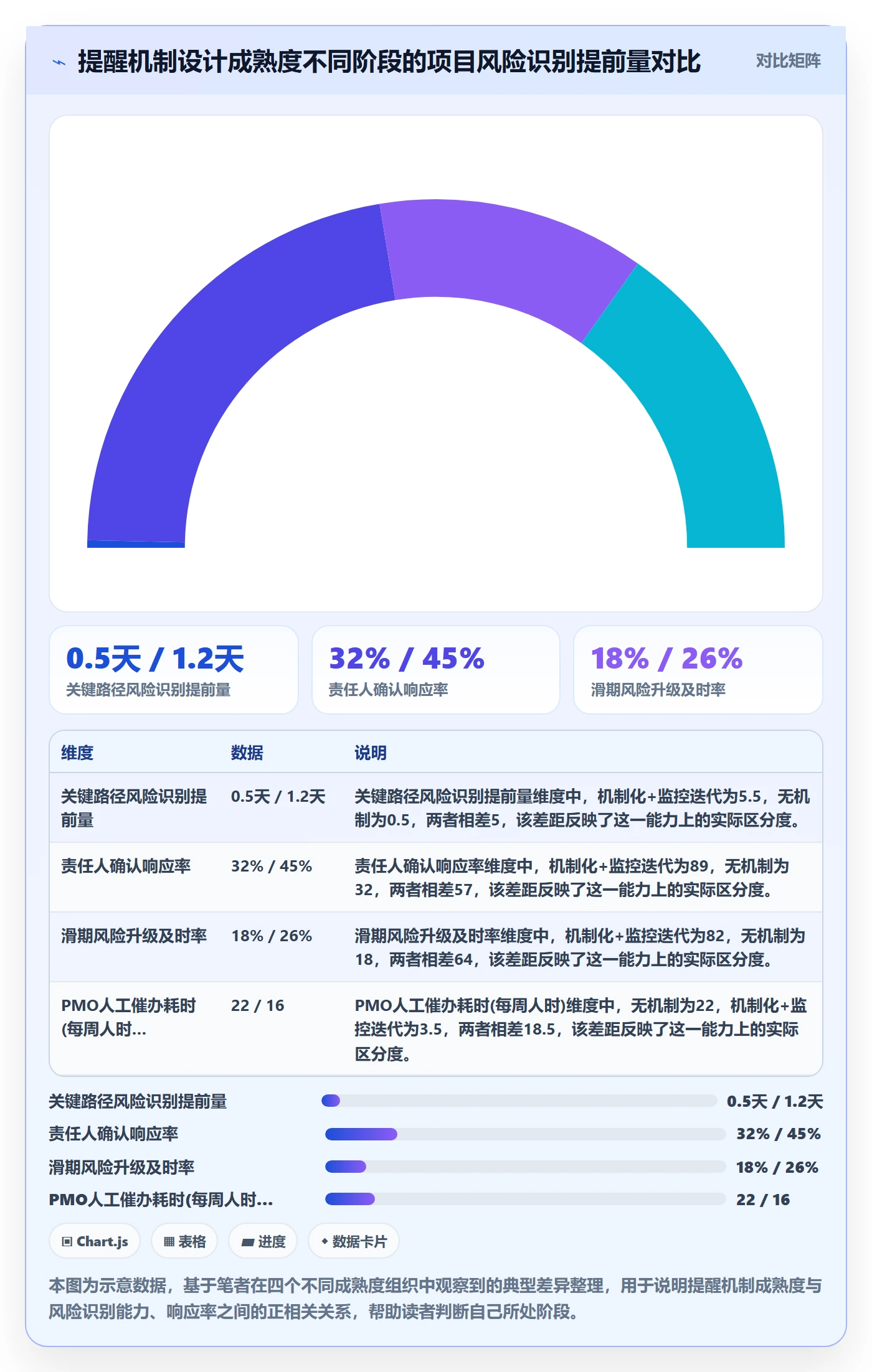 任务提醒如何做好提前提醒？PMO风险控制与操作步骤