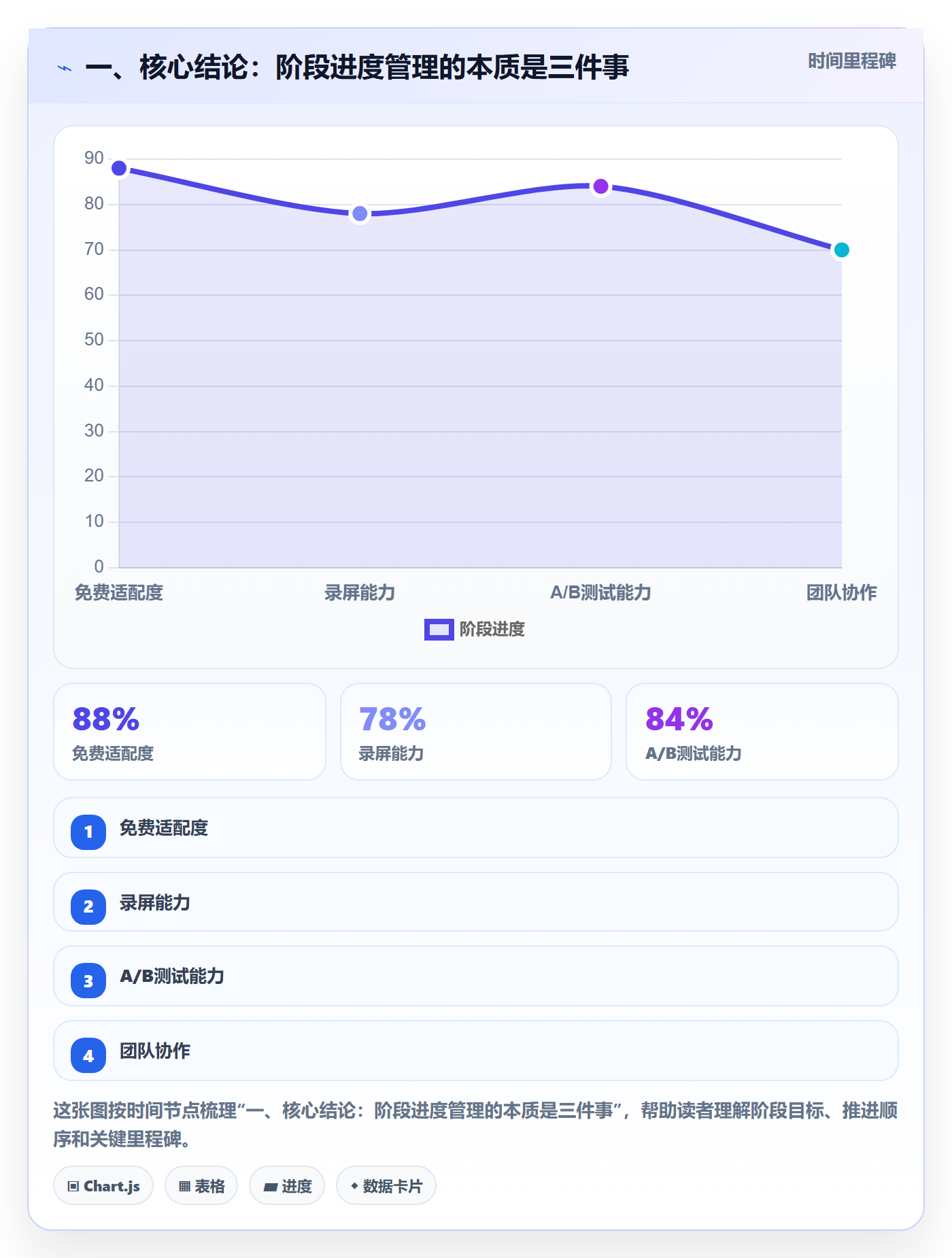阶段进度管理指南：项目负责人如何做好进度管理，入门指南全流程