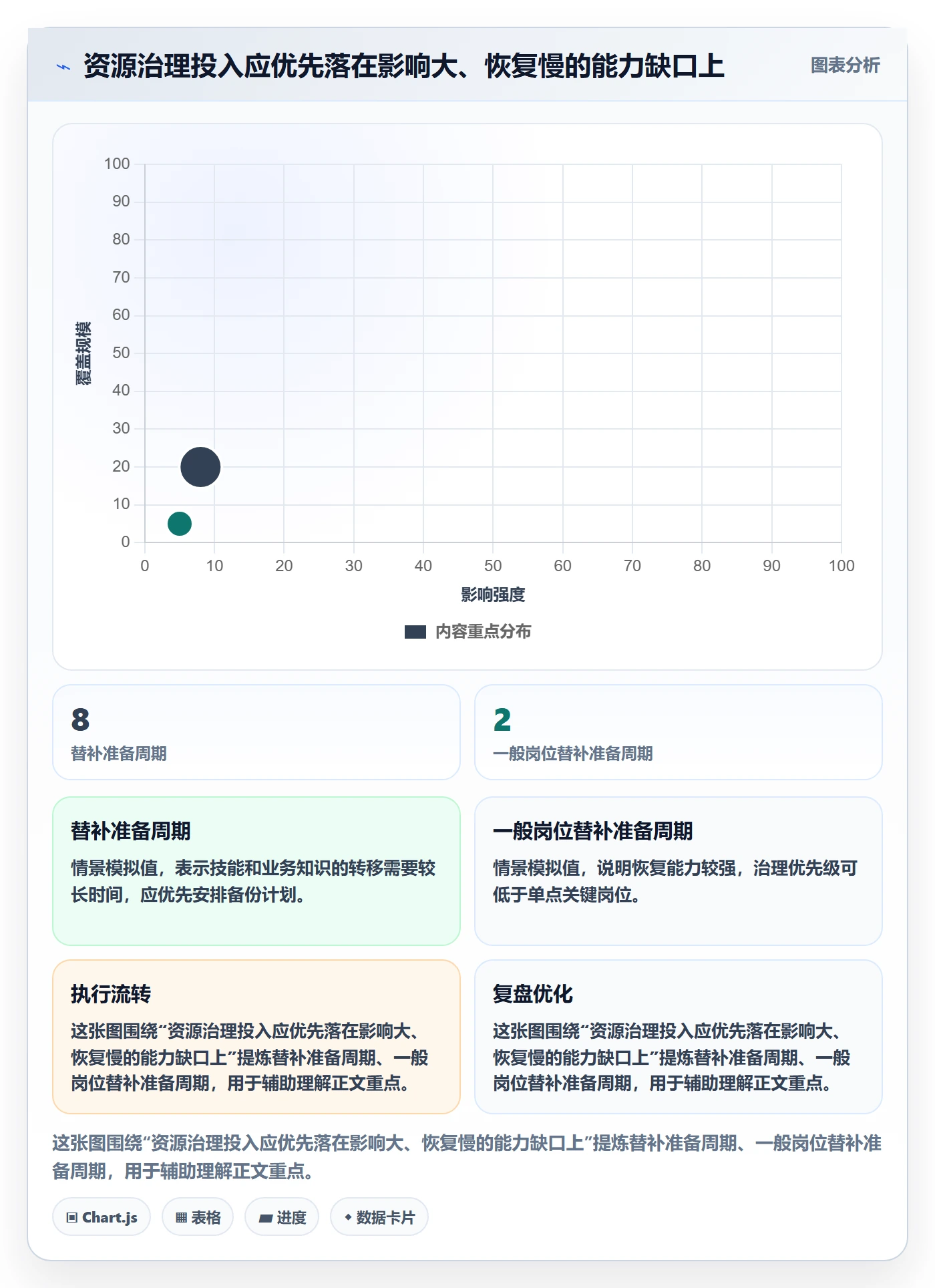 资源实操方法:PMO提升资源管理效率的风险控制方法与模板