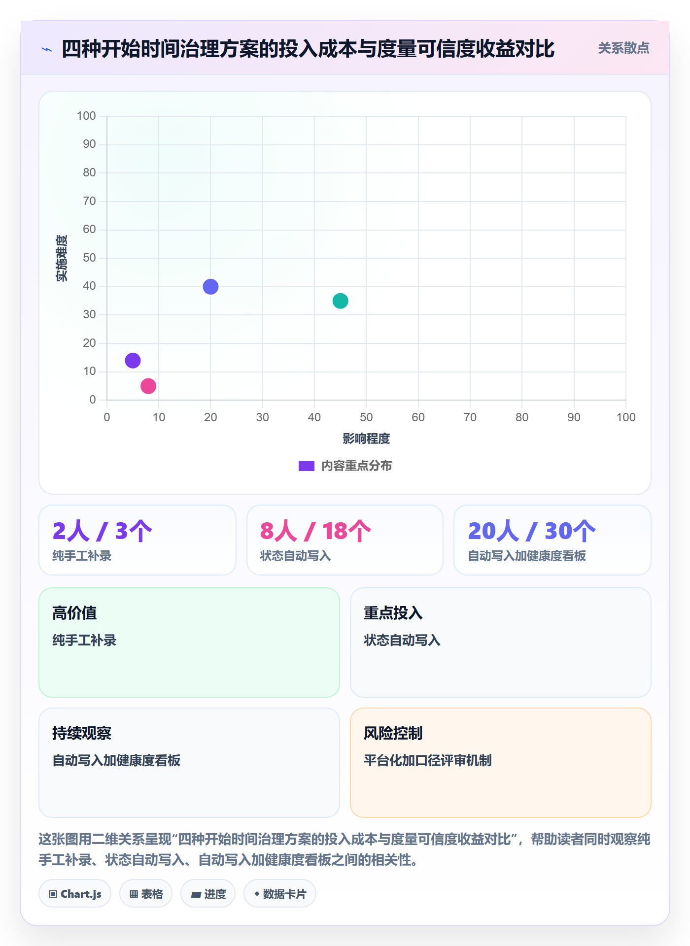 任务属性开始时间全流程:研发团队实操方法与一文讲清