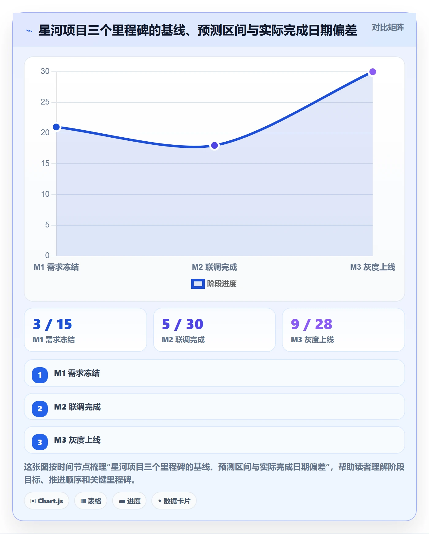 里程碑节点日期全流程:项目成员入门指南与一文讲清