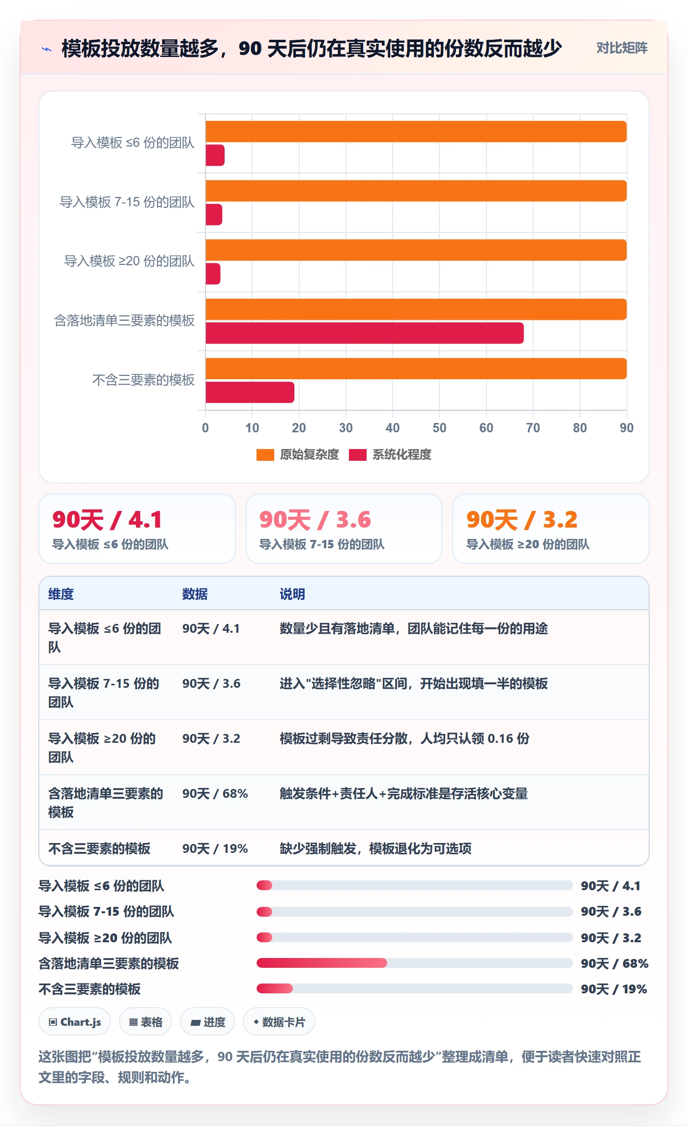 标准项目管理方法大全：项目经理项目模板落地方案落地清单