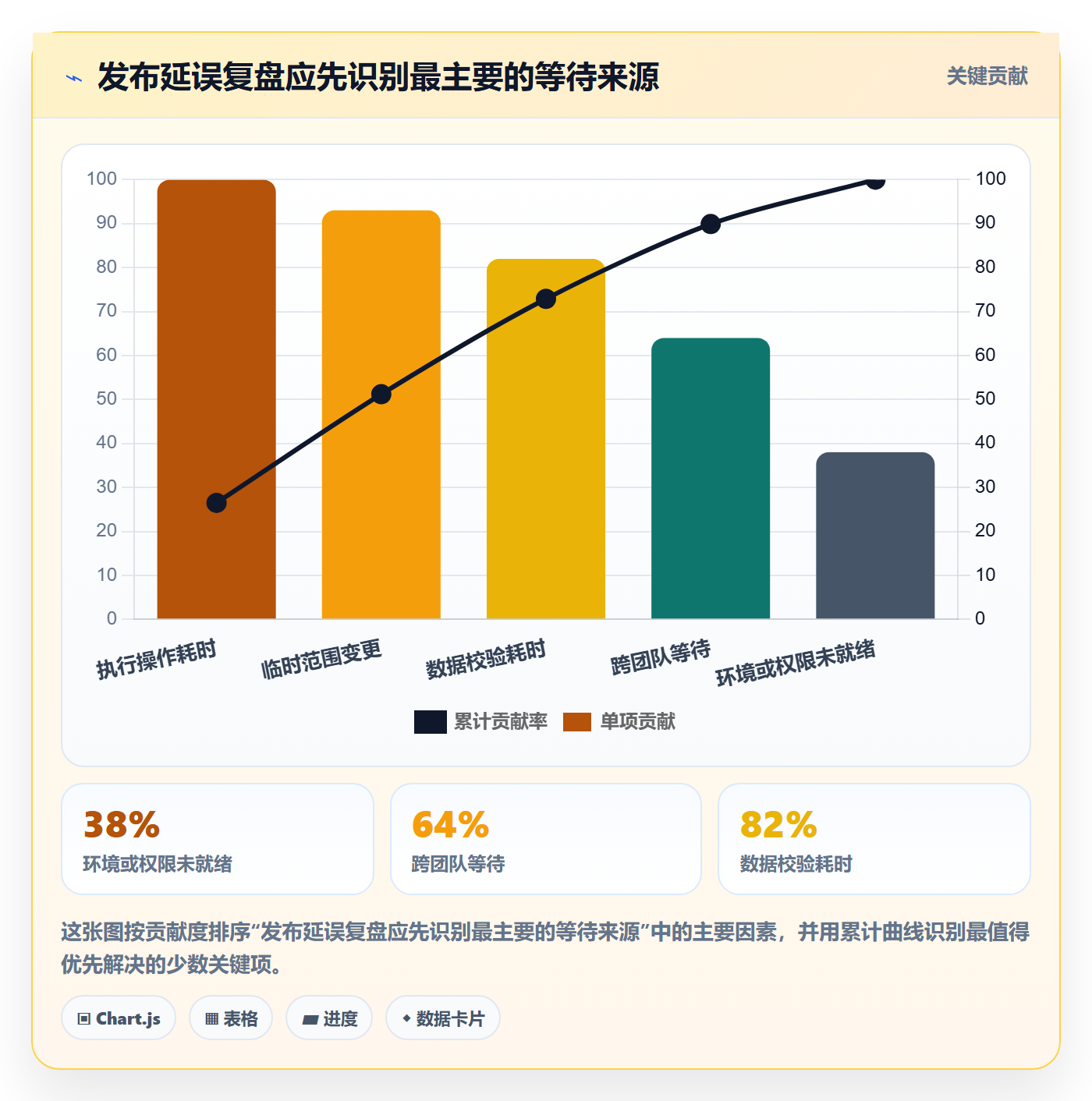 发布管理如何做好上线?实施团队流程优化与操作步骤