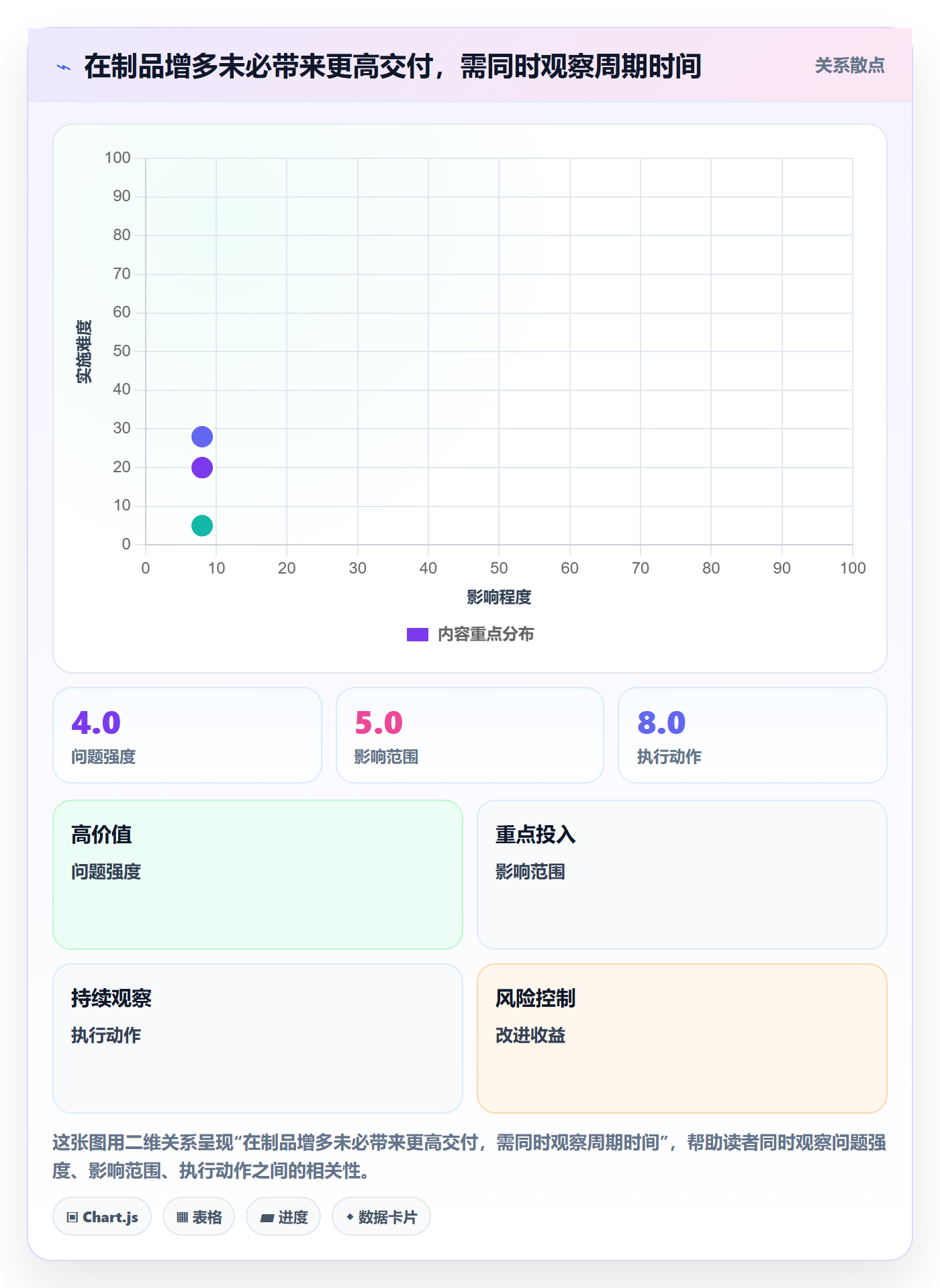 迭代流程与规范:产品经理迭代管理最佳实践关键指标