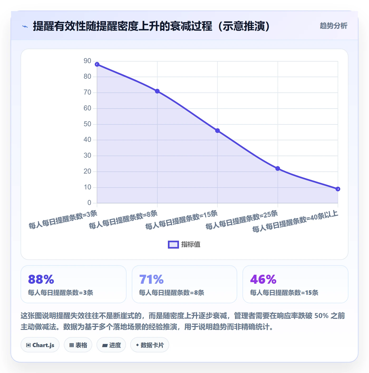 自动提醒最佳实践:企业管理者任务提醒落地方案,常见问题
