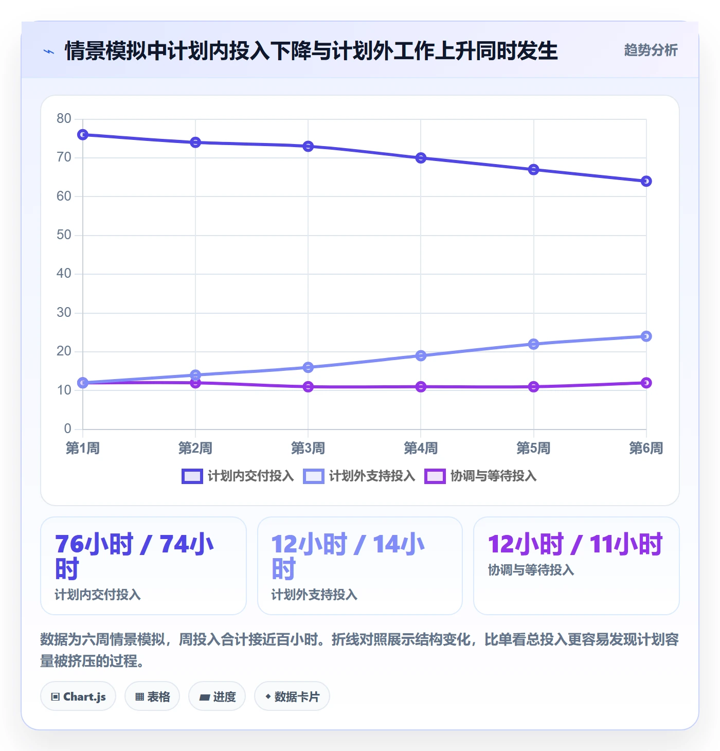 工时统计实操方法:产品经理提升工时管理效率的最佳实践方法与模板