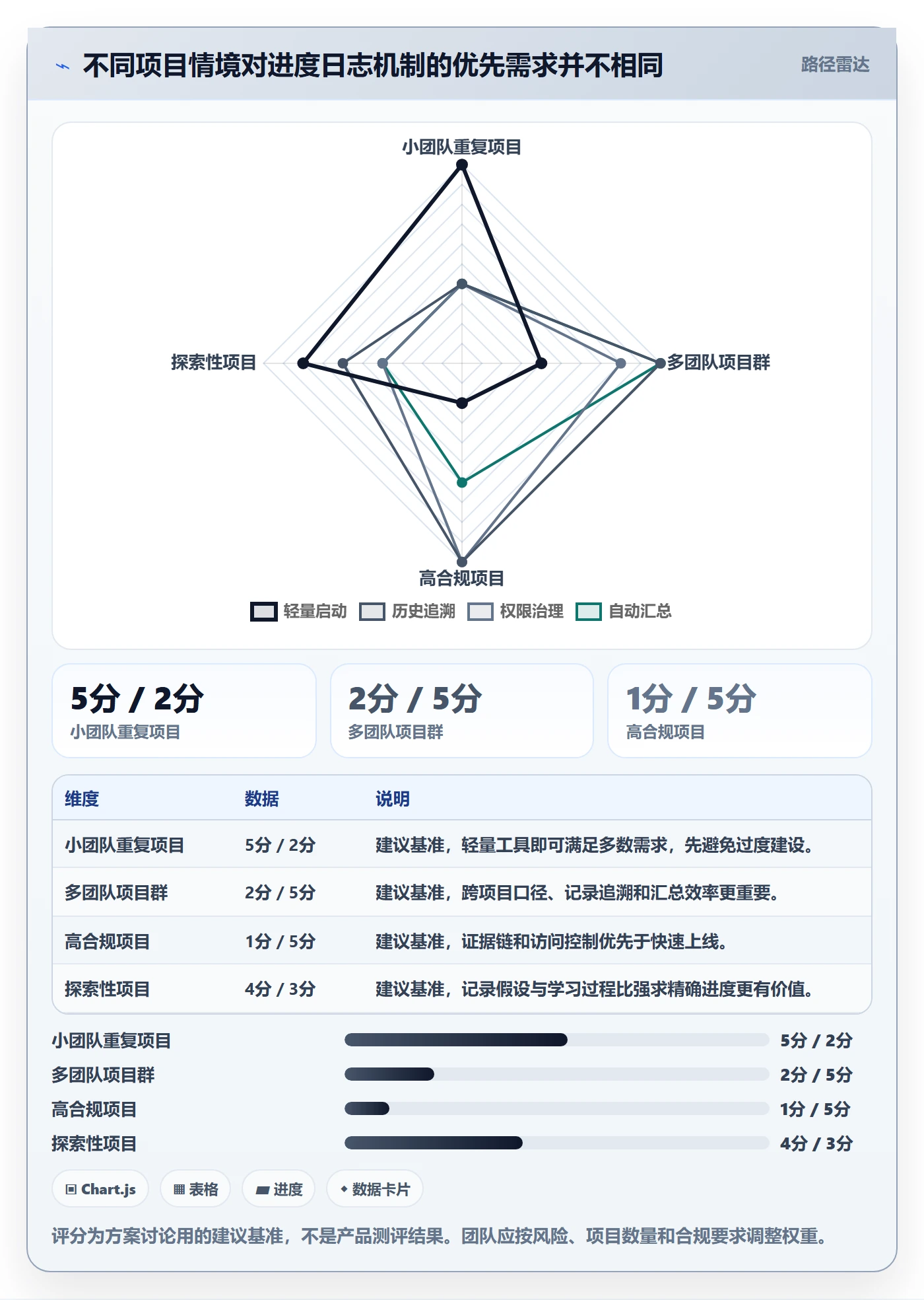 进度日志怎么做?管理层效率提升:进度跟踪从0到1