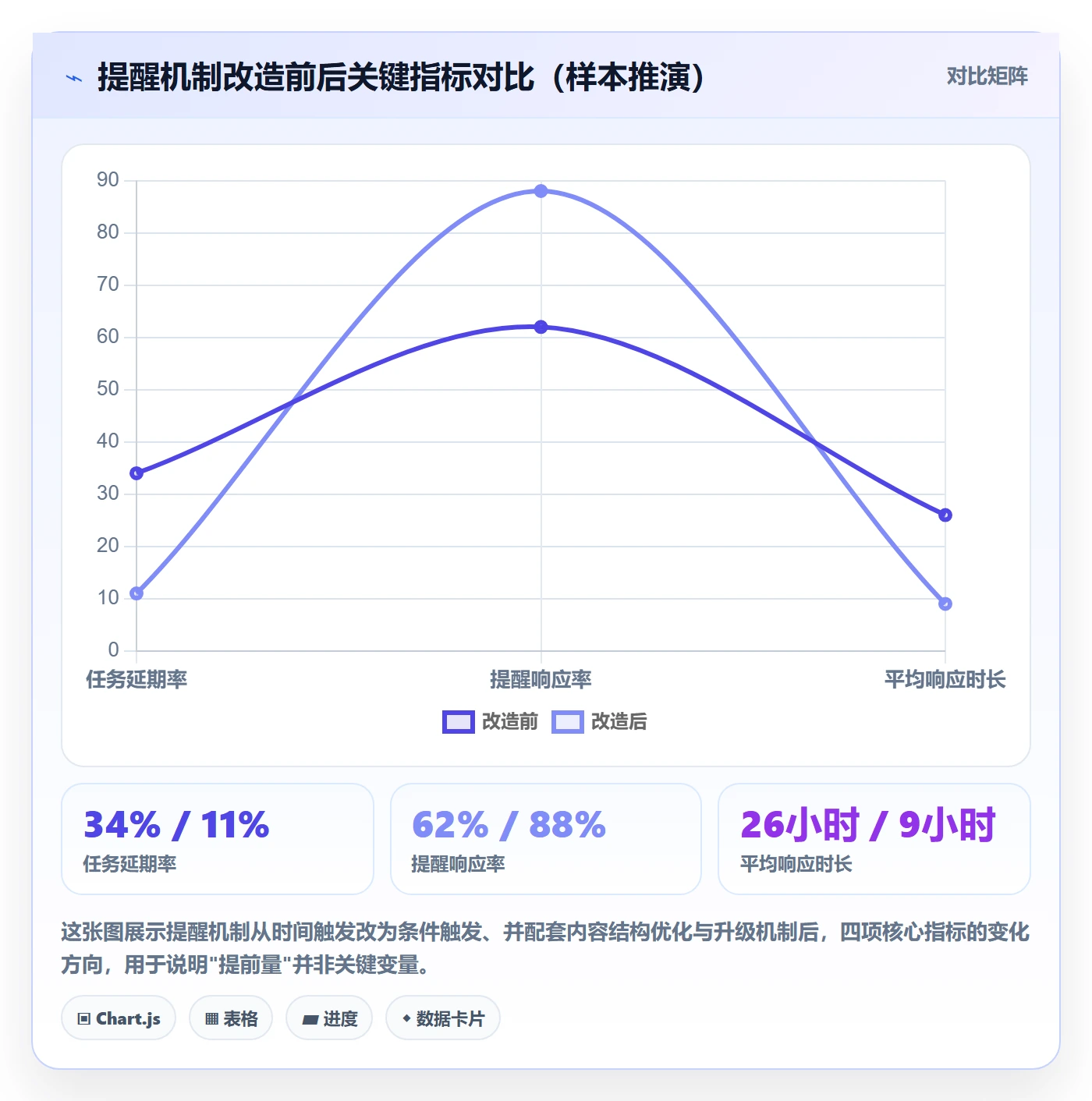 任务提醒如何做好提前提醒？跨部门团队风险控制与操作步骤