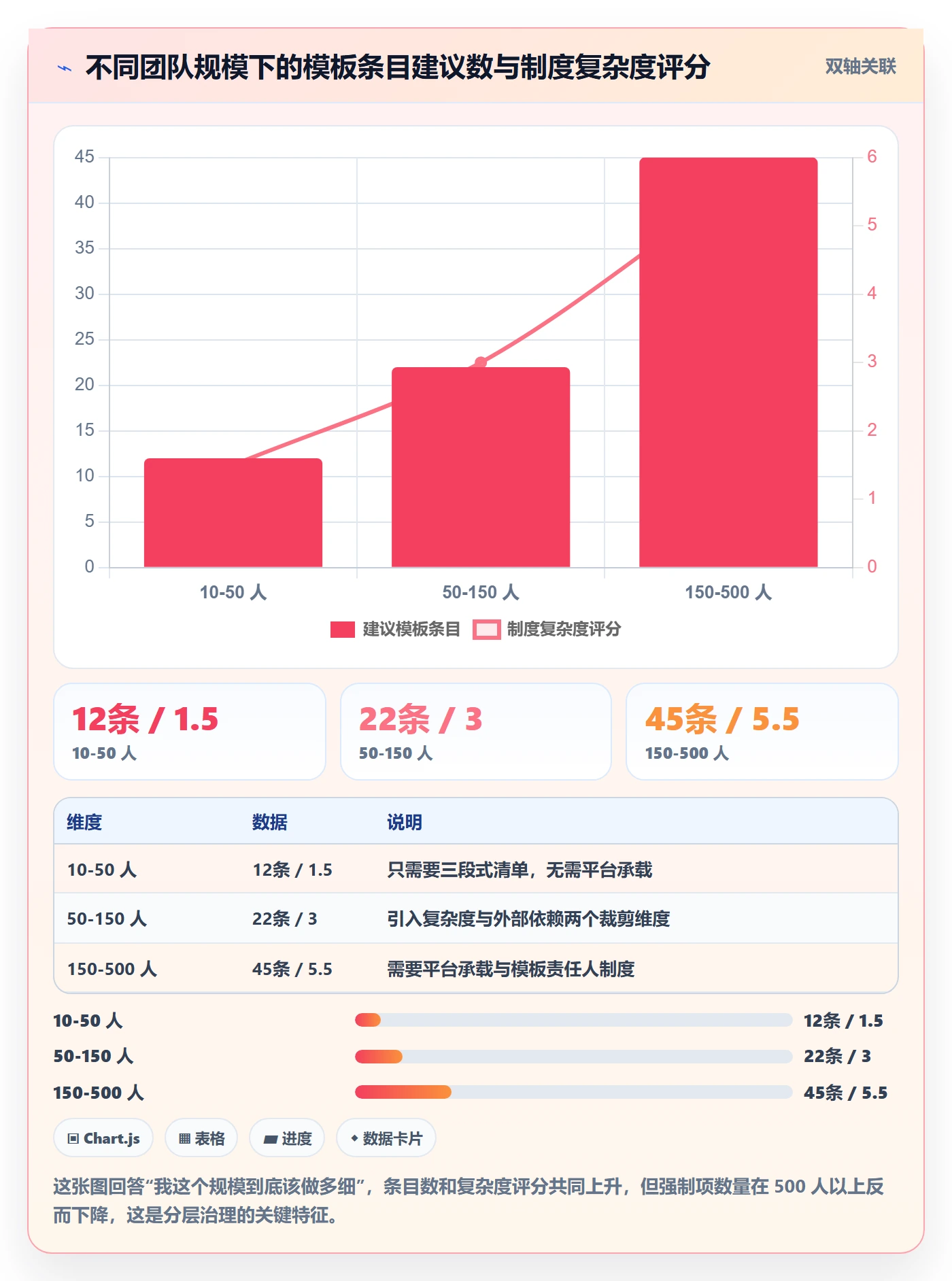 项目模板如何做好模板任务？项目经理制度设计与操作步骤
