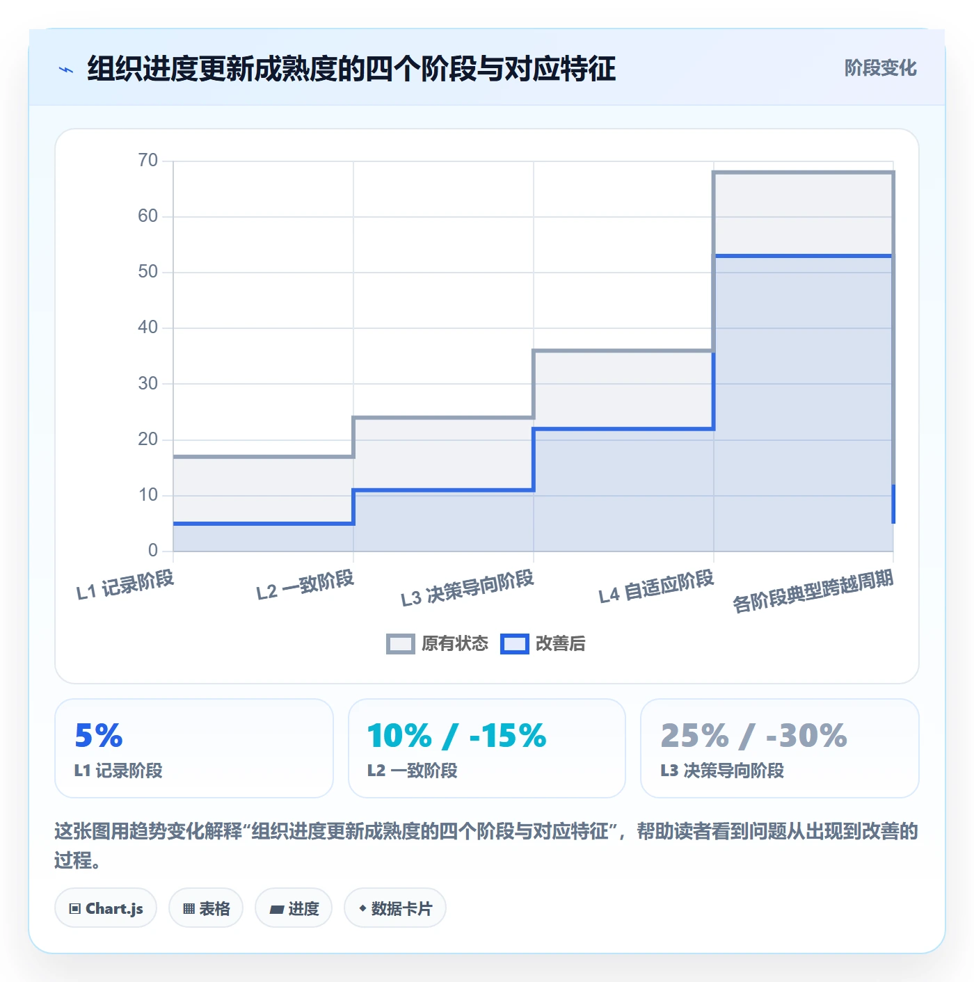 进度更新最佳实践：PMO进度管理协同管理，常见问题
