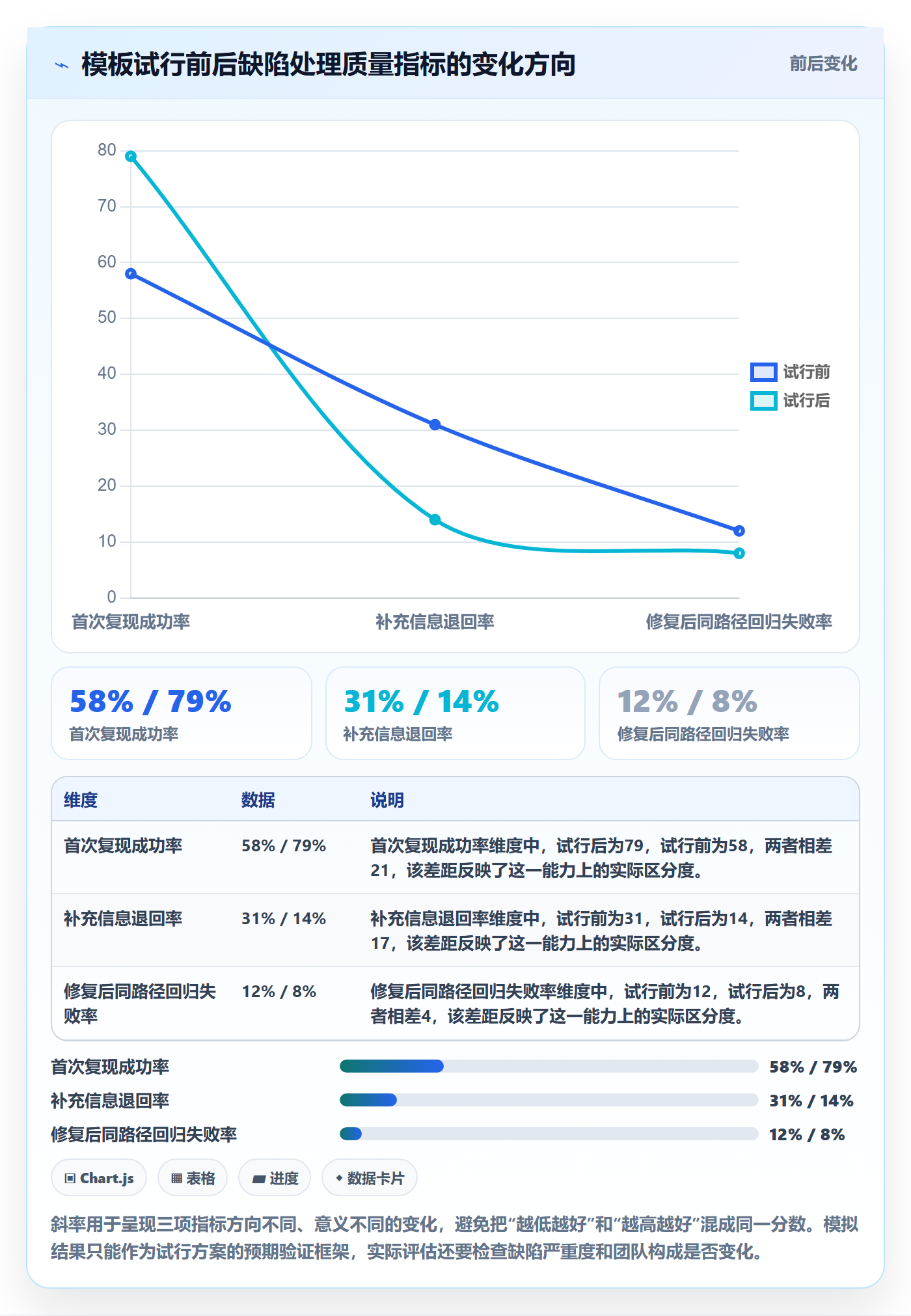 复现步骤落地方案：项目成员开展Bug / 缺陷的最佳实践案例解析