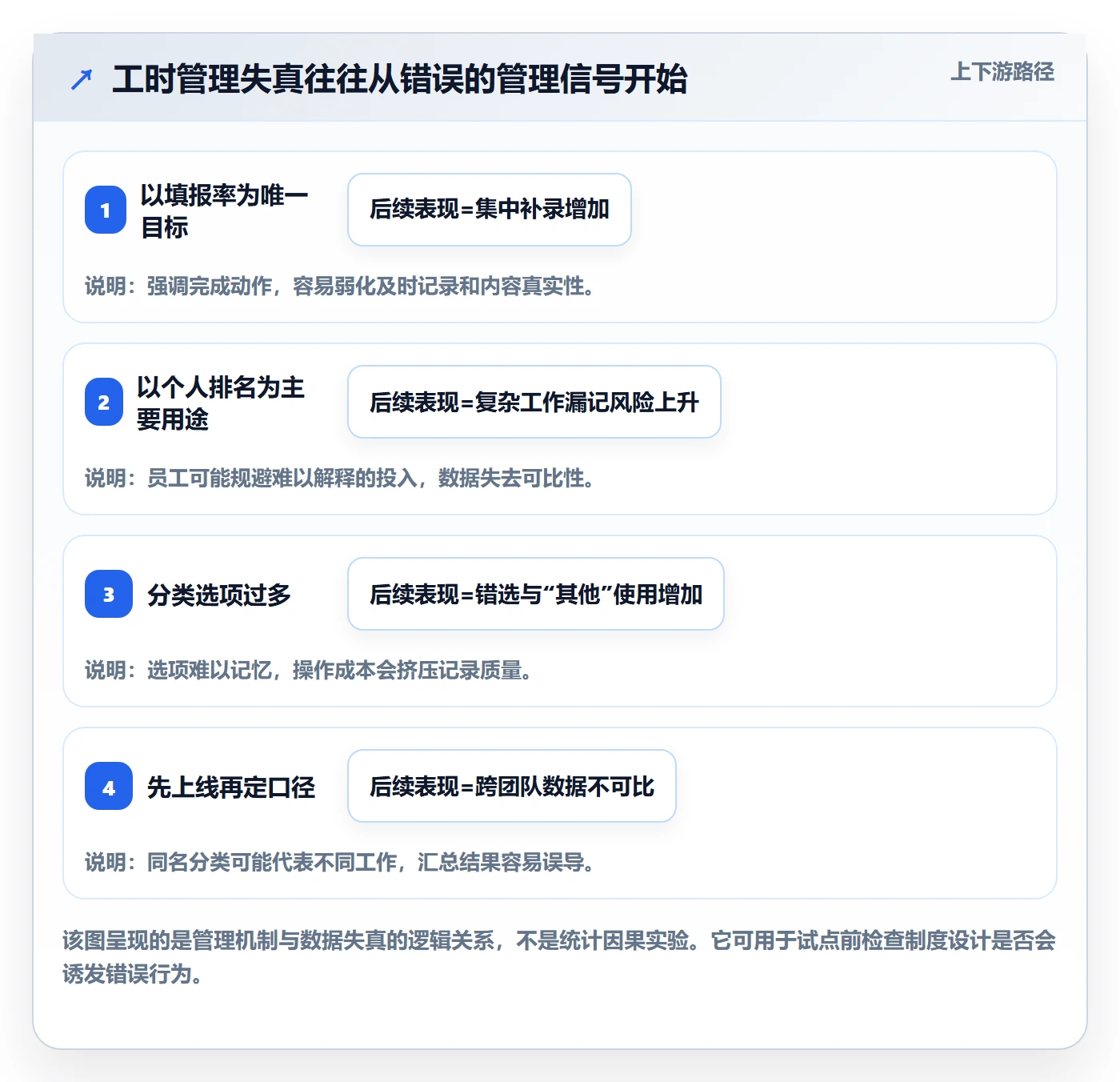 实际工时怎么做?管理层入门指南:工时管理从0到1