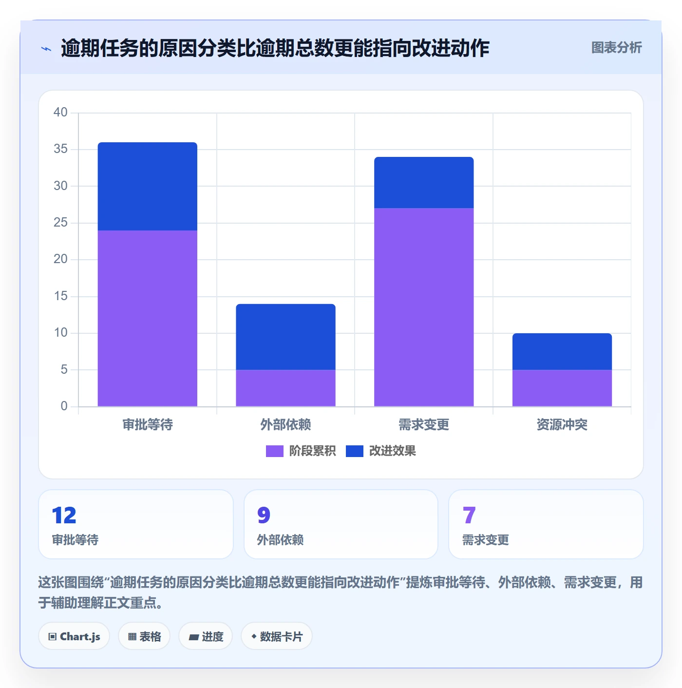 任务列表流程与规范:企业管理者列表视图最佳实践关键指标