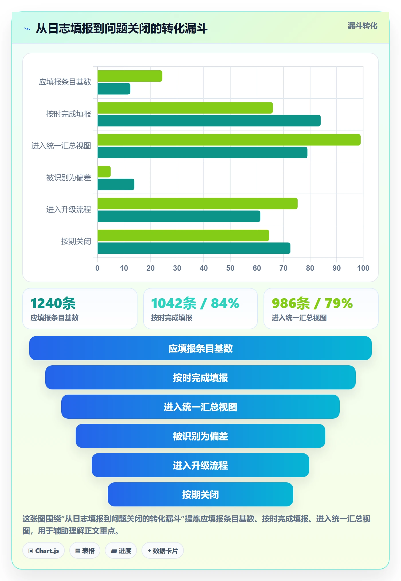进度跟踪进度日志教程:PMO效率提升,避坑指南