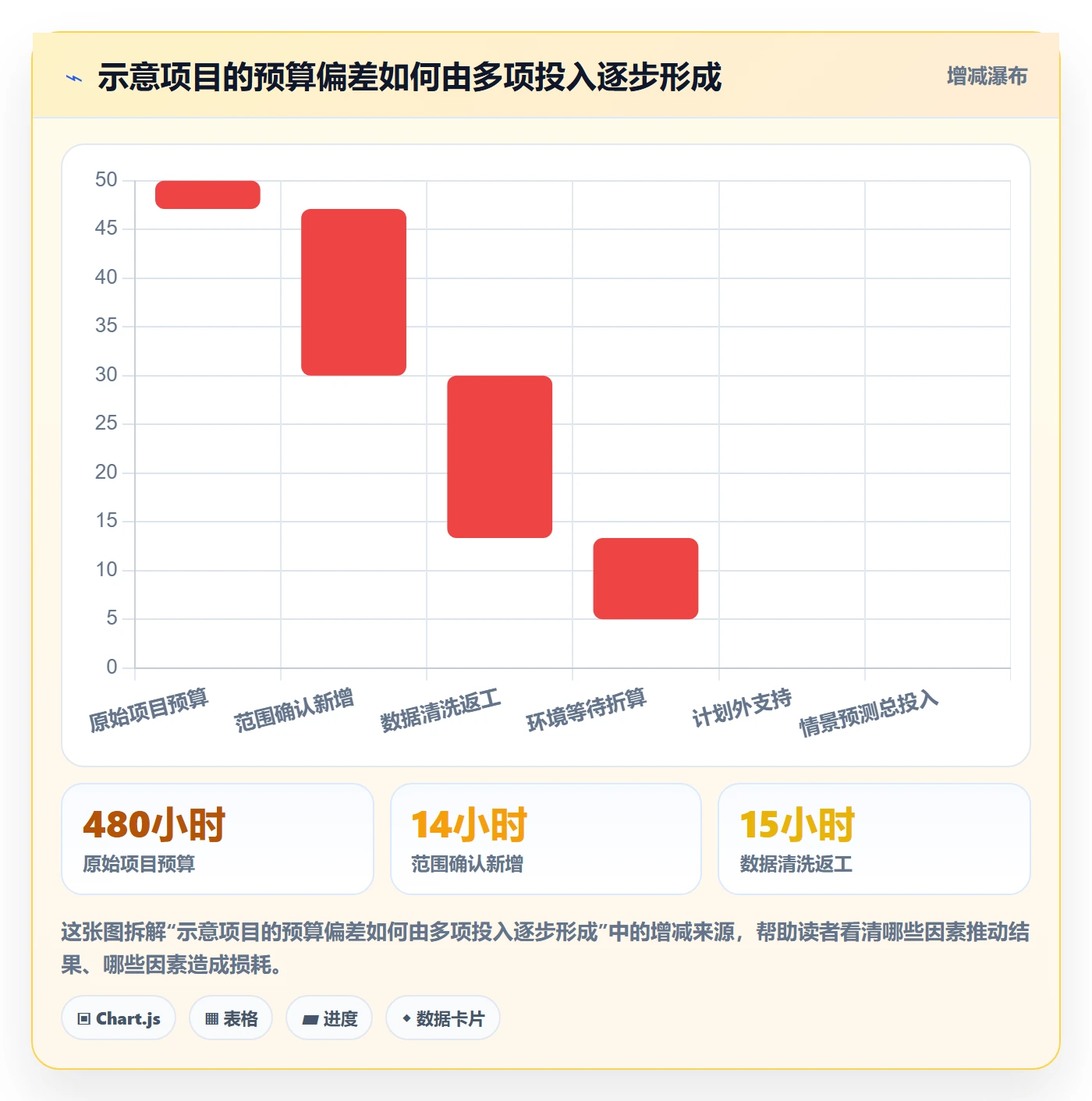 工时怎么做？实施团队流程优化：工时管理从0到1