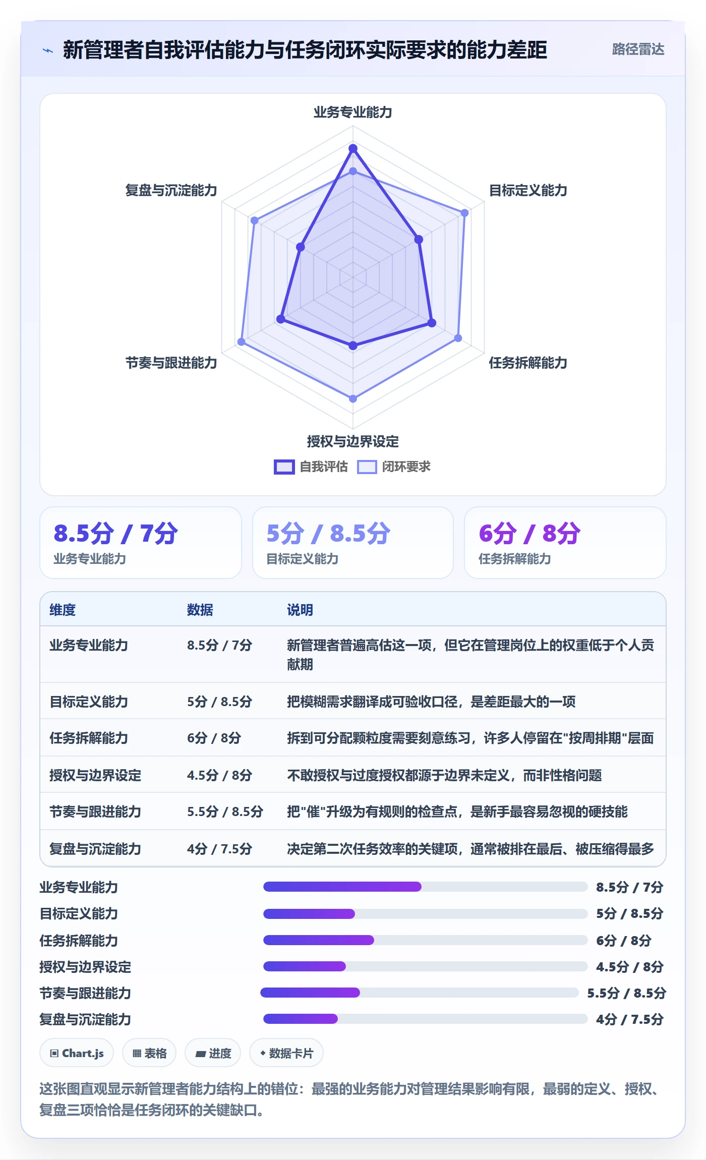 开始怎么做?企业管理者入门指南:任务执行从0到1