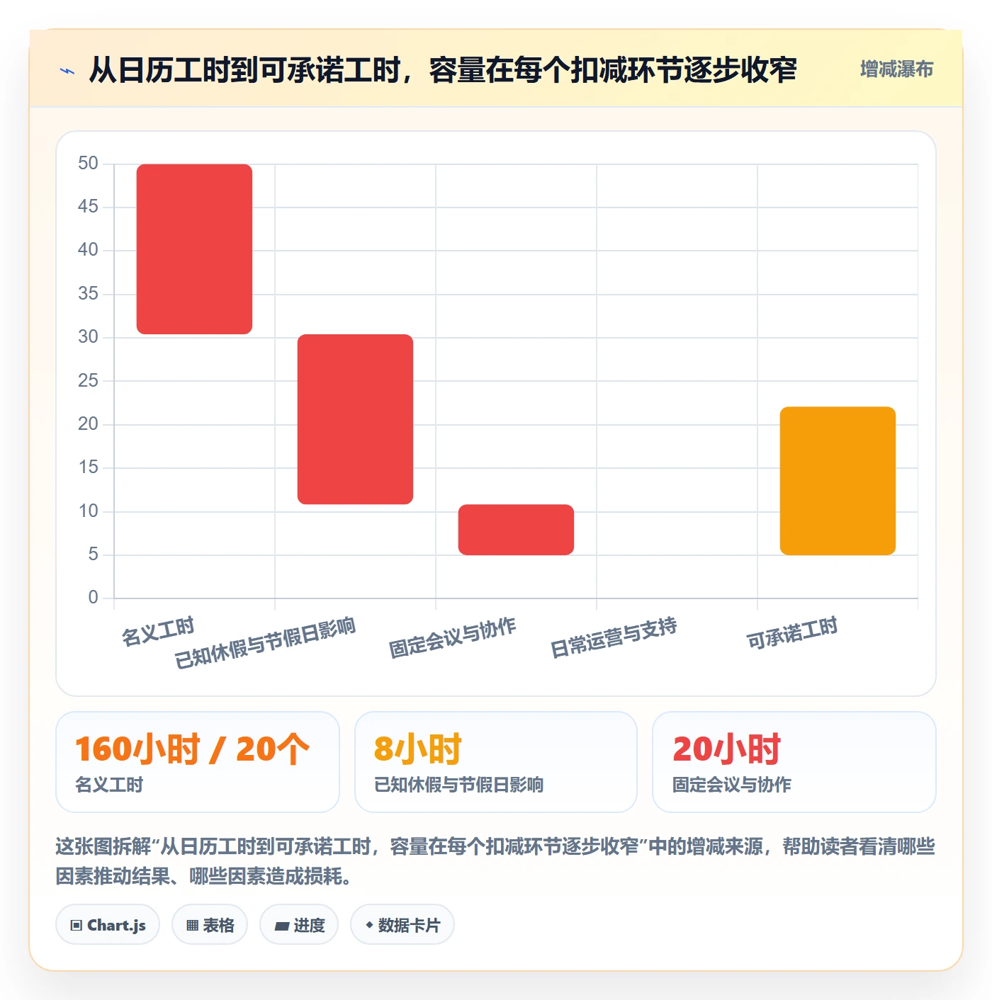 人力资源计划可用工时教程：管理层入门指南，避坑指南