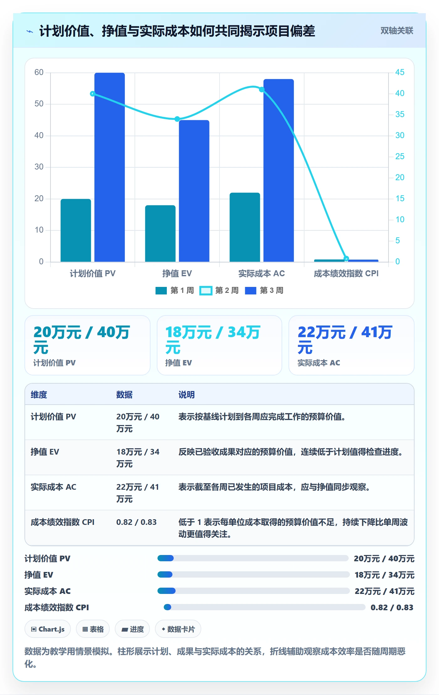 成本实操方法:项目成员提升成本管理效率的数据分析方法与模板