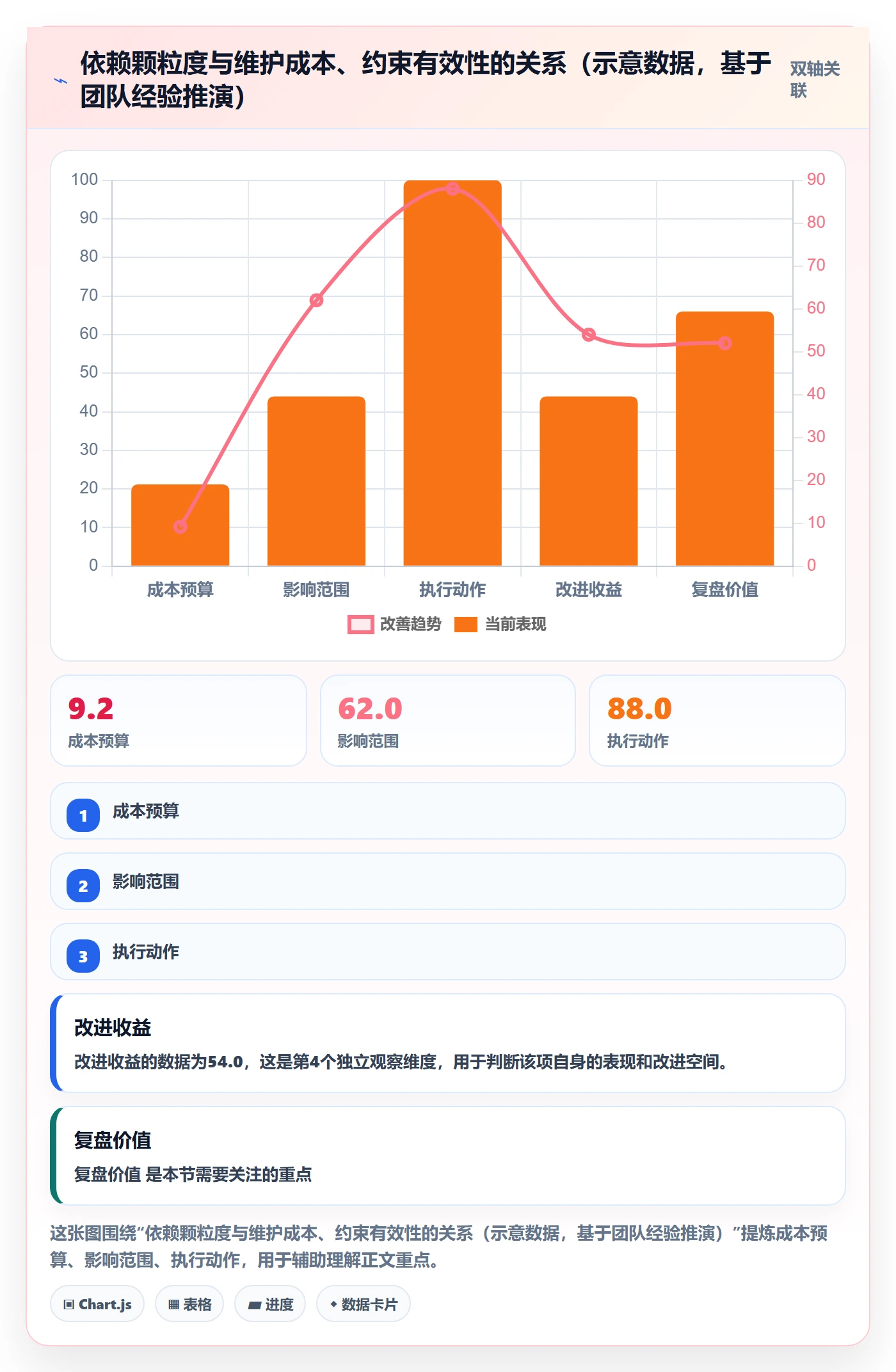 任务依赖后置任务全流程:项目负责人落地方案与一文讲清