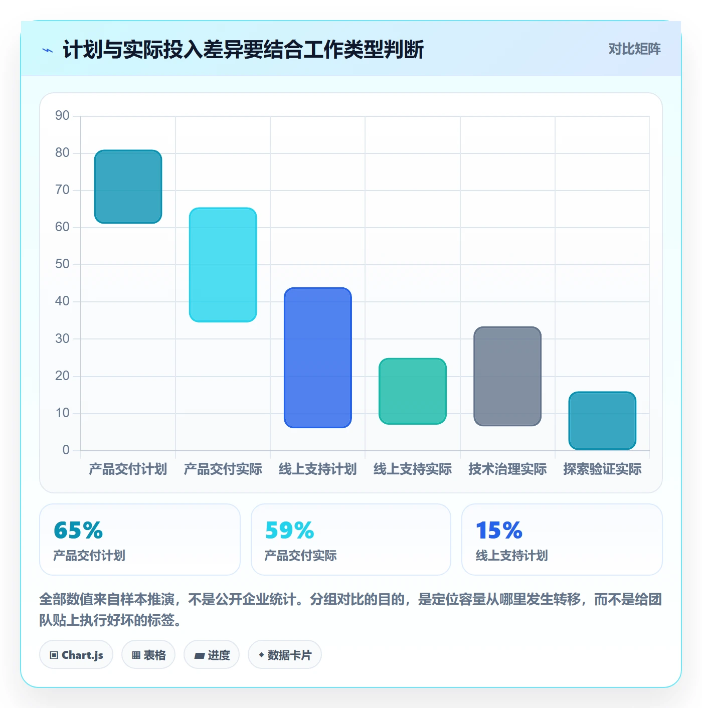 投入比例怎么做?研发团队落地方案:人力资源计划从0到1