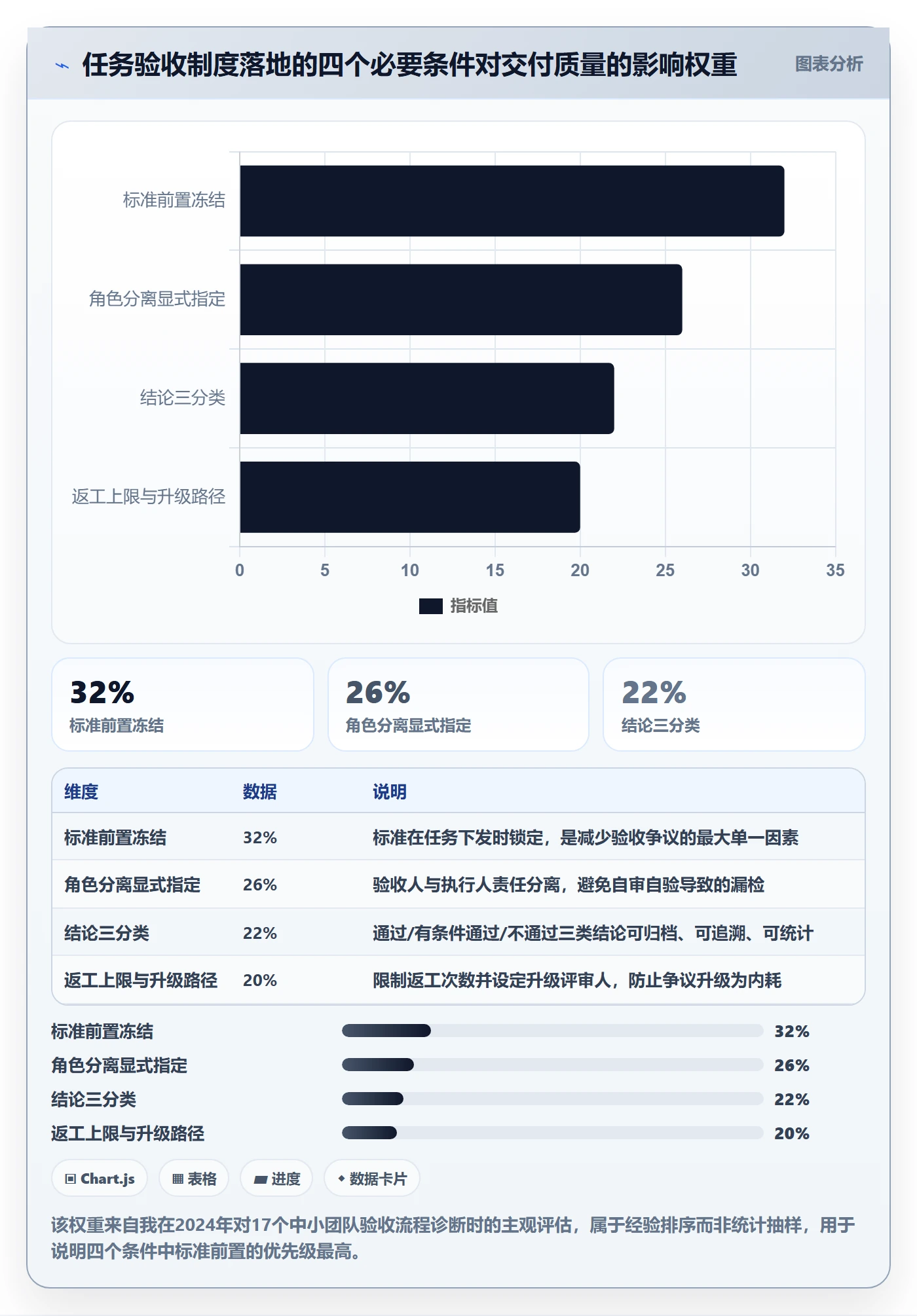 审核落地方案：项目成员开展任务验收的制度设计案例解析