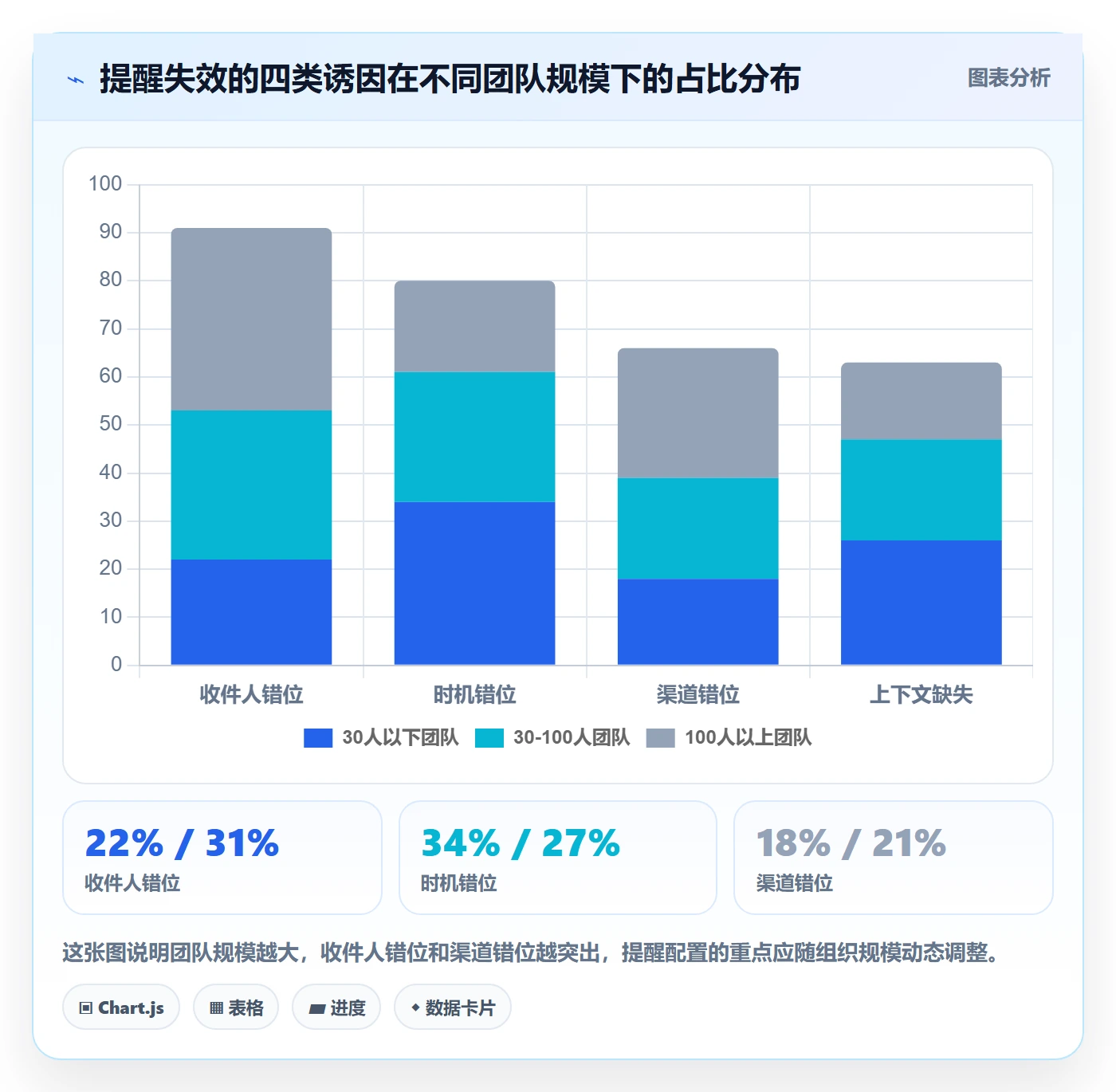 任务提醒消息通知教程:项目负责人风险控制,避坑指南
