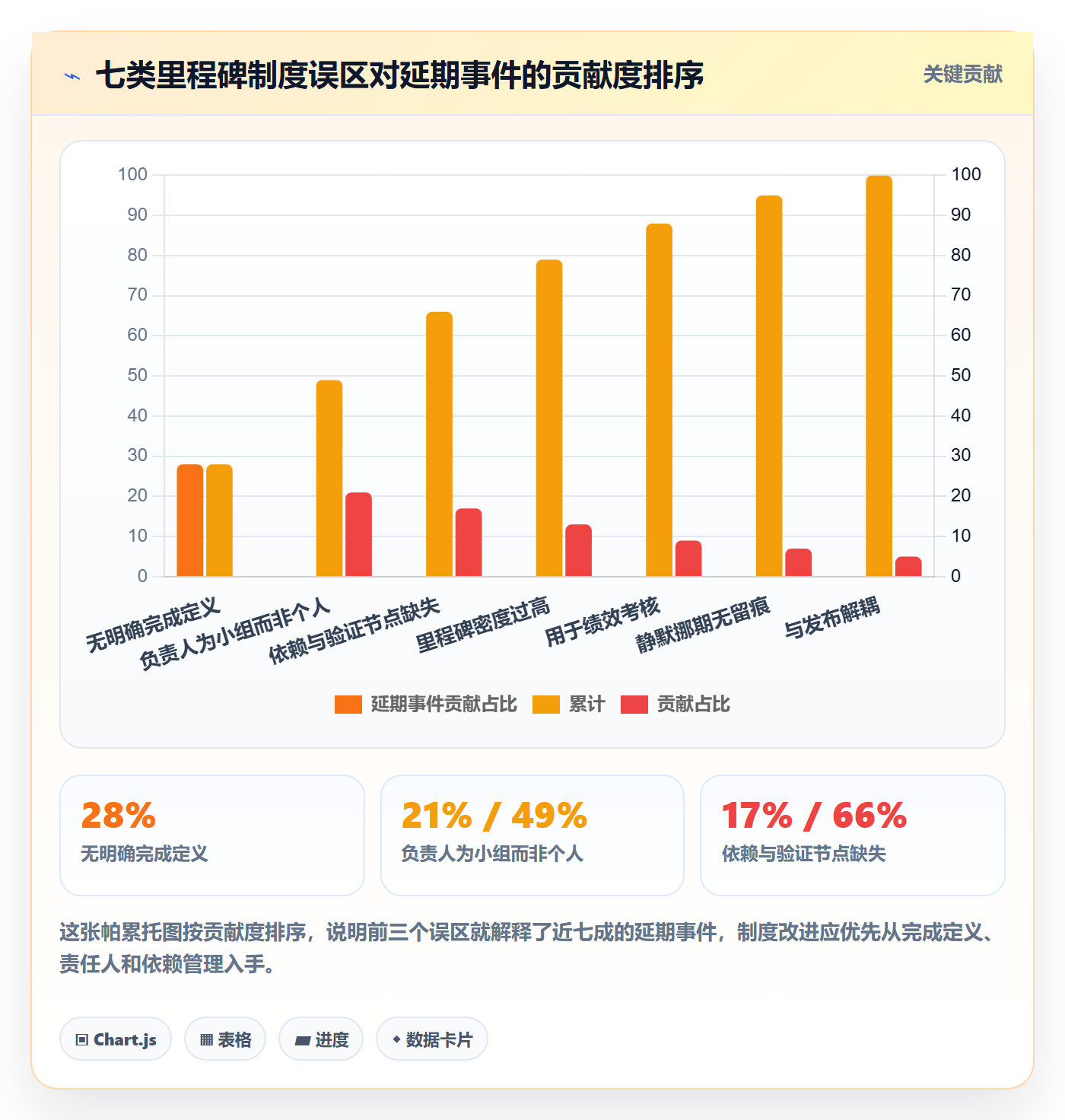 节点延期最佳实践：研发团队里程碑制度设计，常见问题