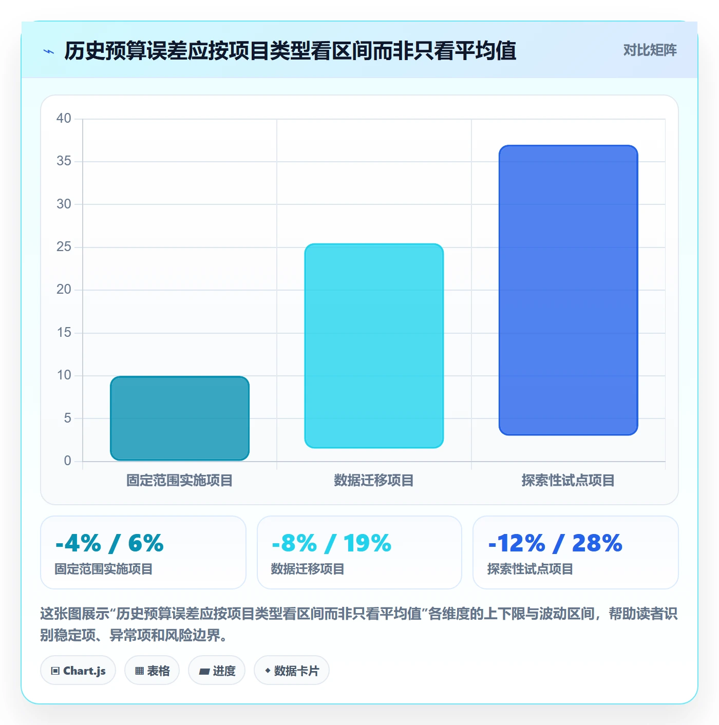 预算科目怎么做?项目经理制度设计:预算管理从0到1