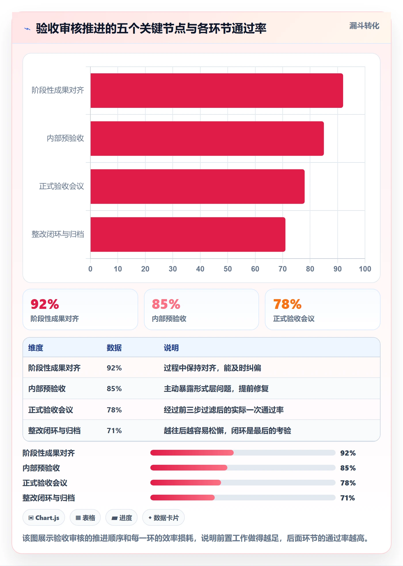 审核管理方法大全：项目经理任务验收入门指南落地清单