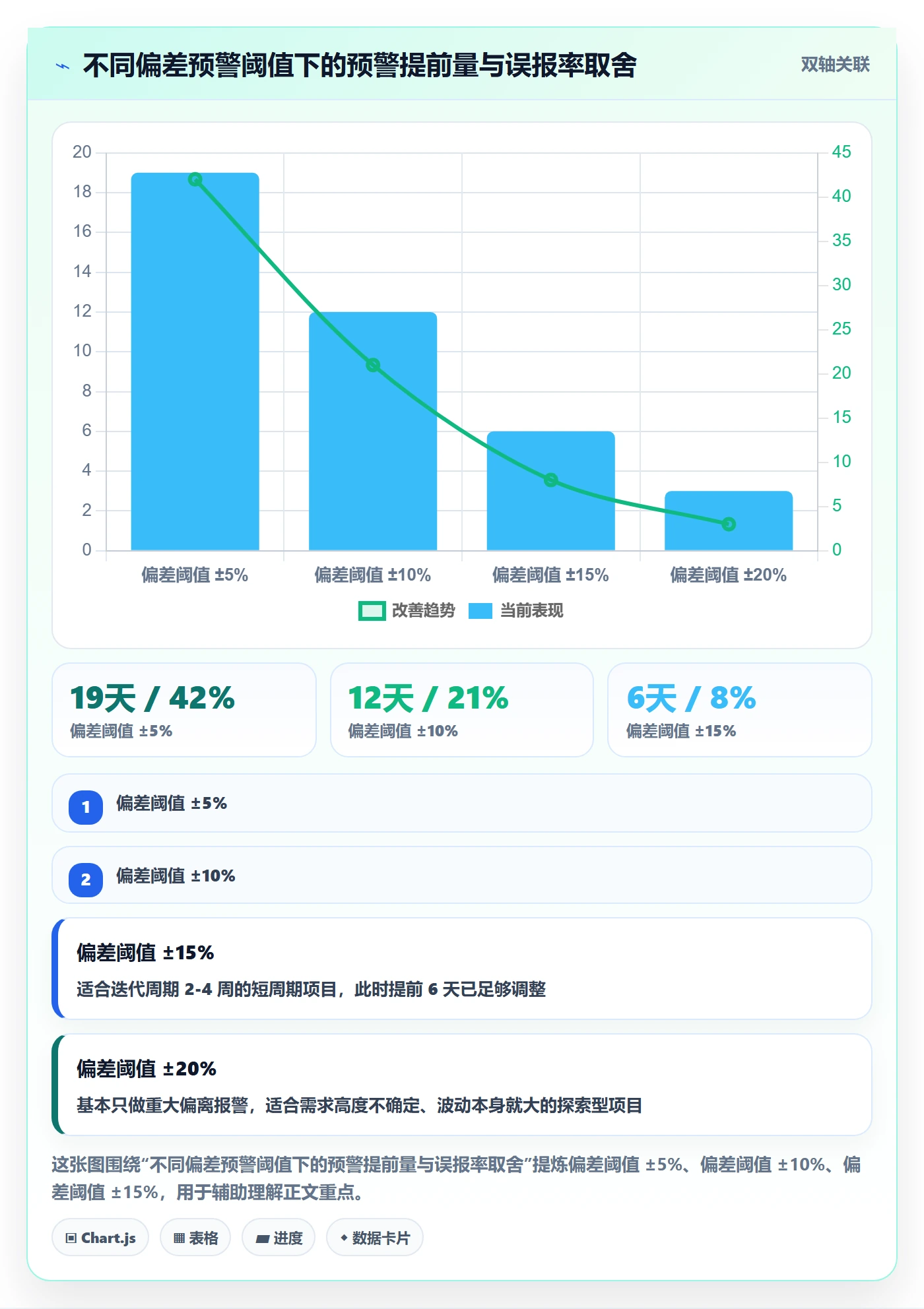 目标进度落地方案:项目成员开展项目目标的数据分析案例解析