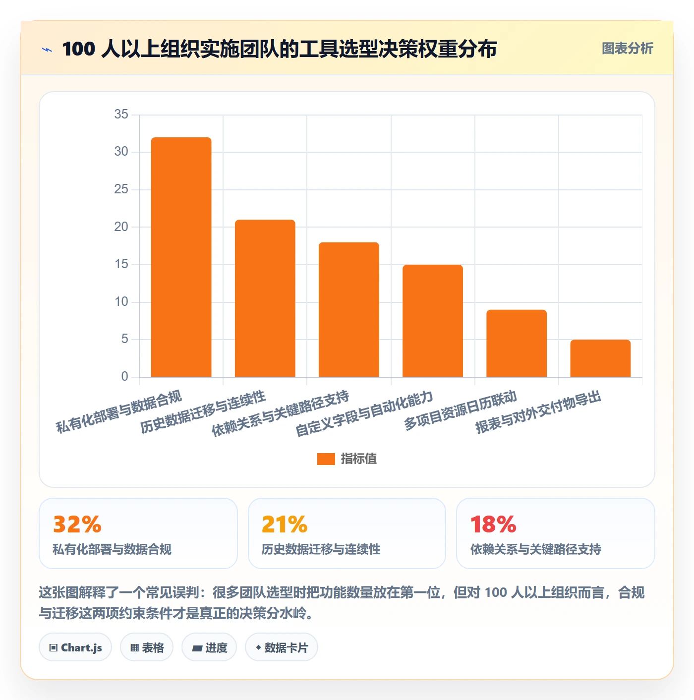 进度管理项目进度教程：实施团队入门指南，避坑指南