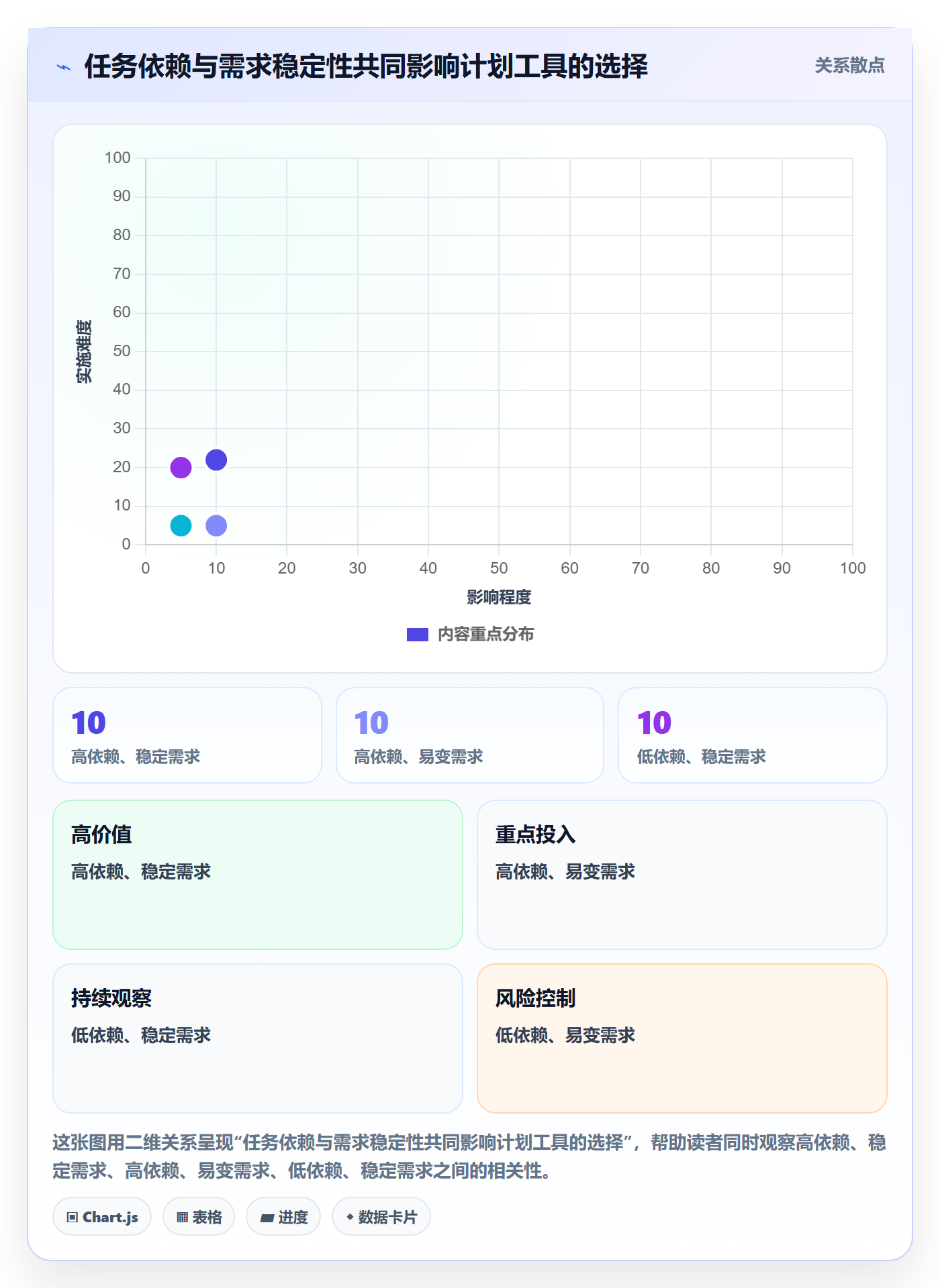 时间轴管理方法大全：企业管理者甘特图入门指南落地清单