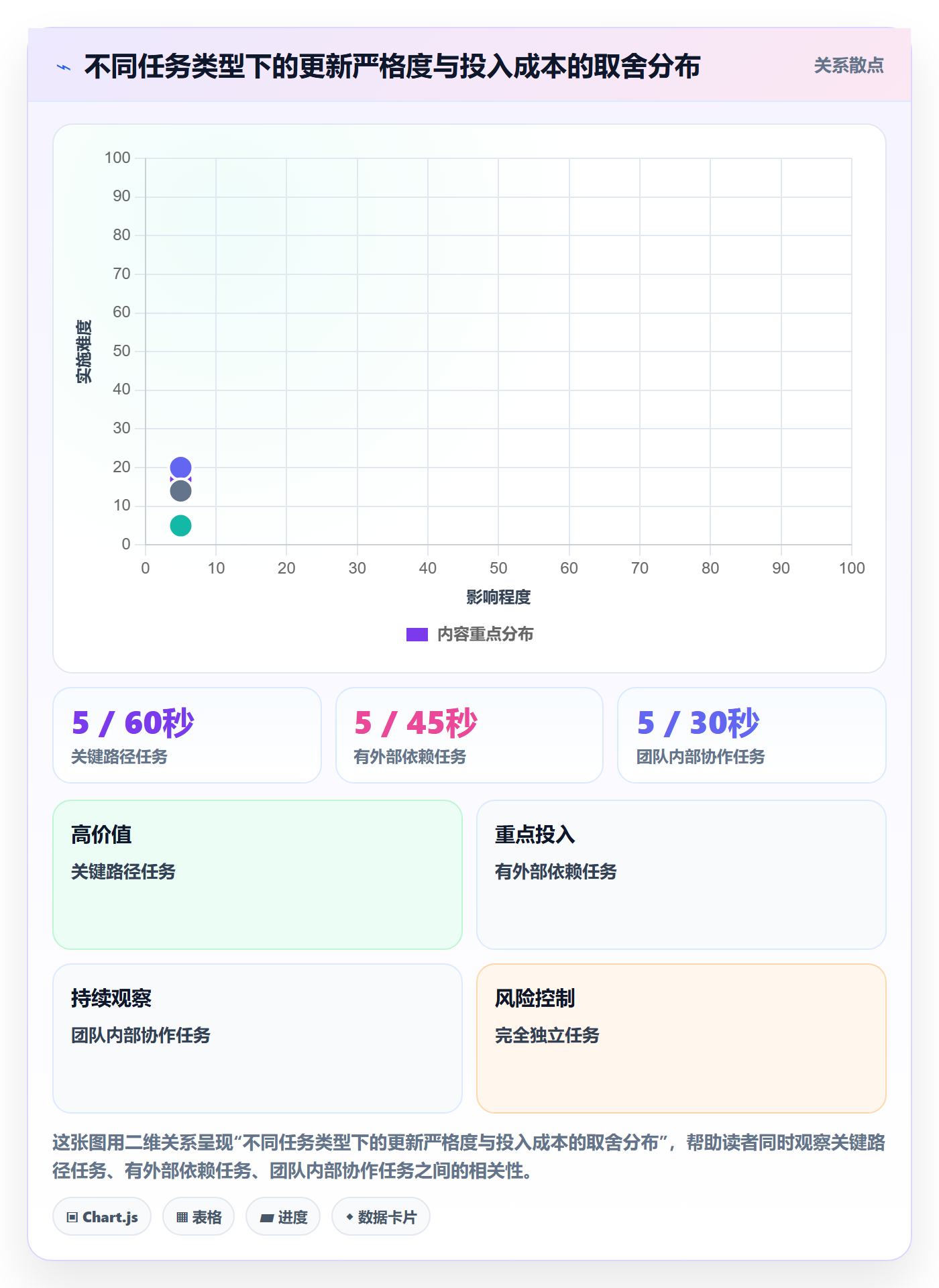 进度管理进度更新教程:项目成员实操方法,避坑指南
