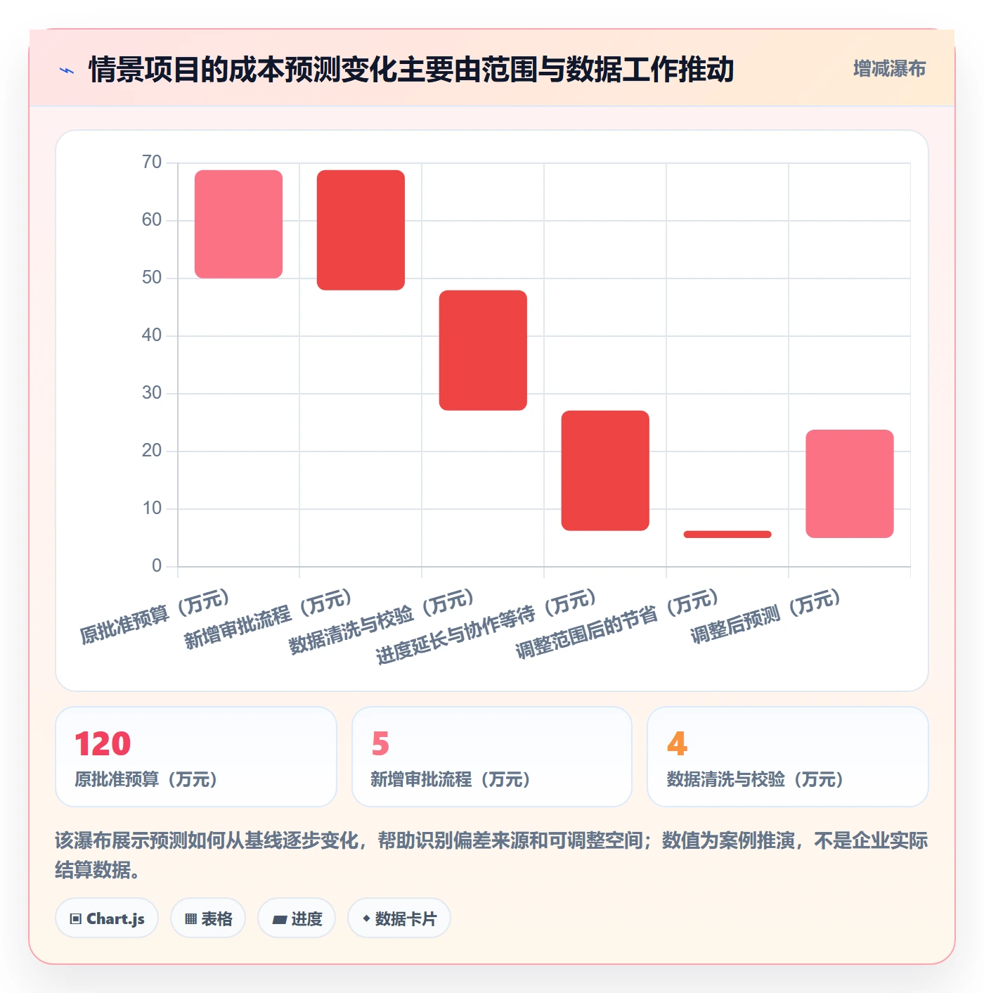 项目预算管理指南:项目经理如何做好预算管理,最佳实践全流程