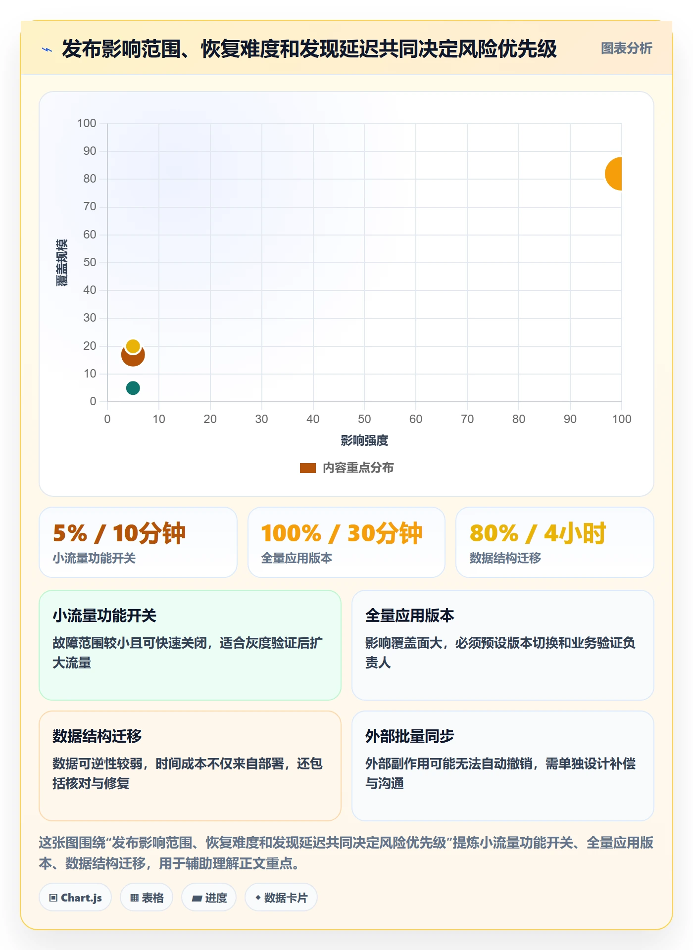 回滚最佳实践:企业管理者发布管理最佳实践,常见问题