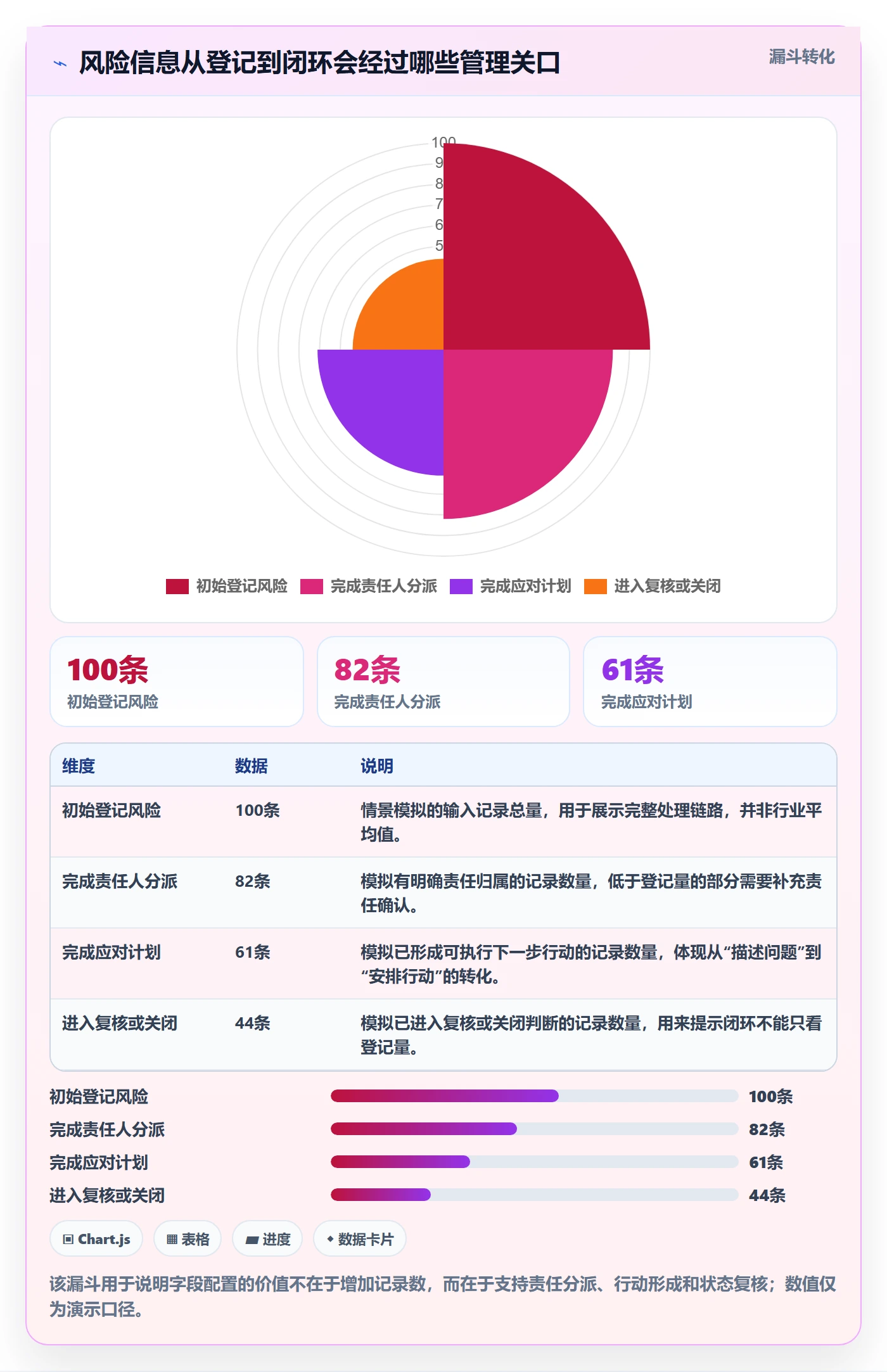 字段配置落地方案：PMO开展列表视图的风险控制案例解析