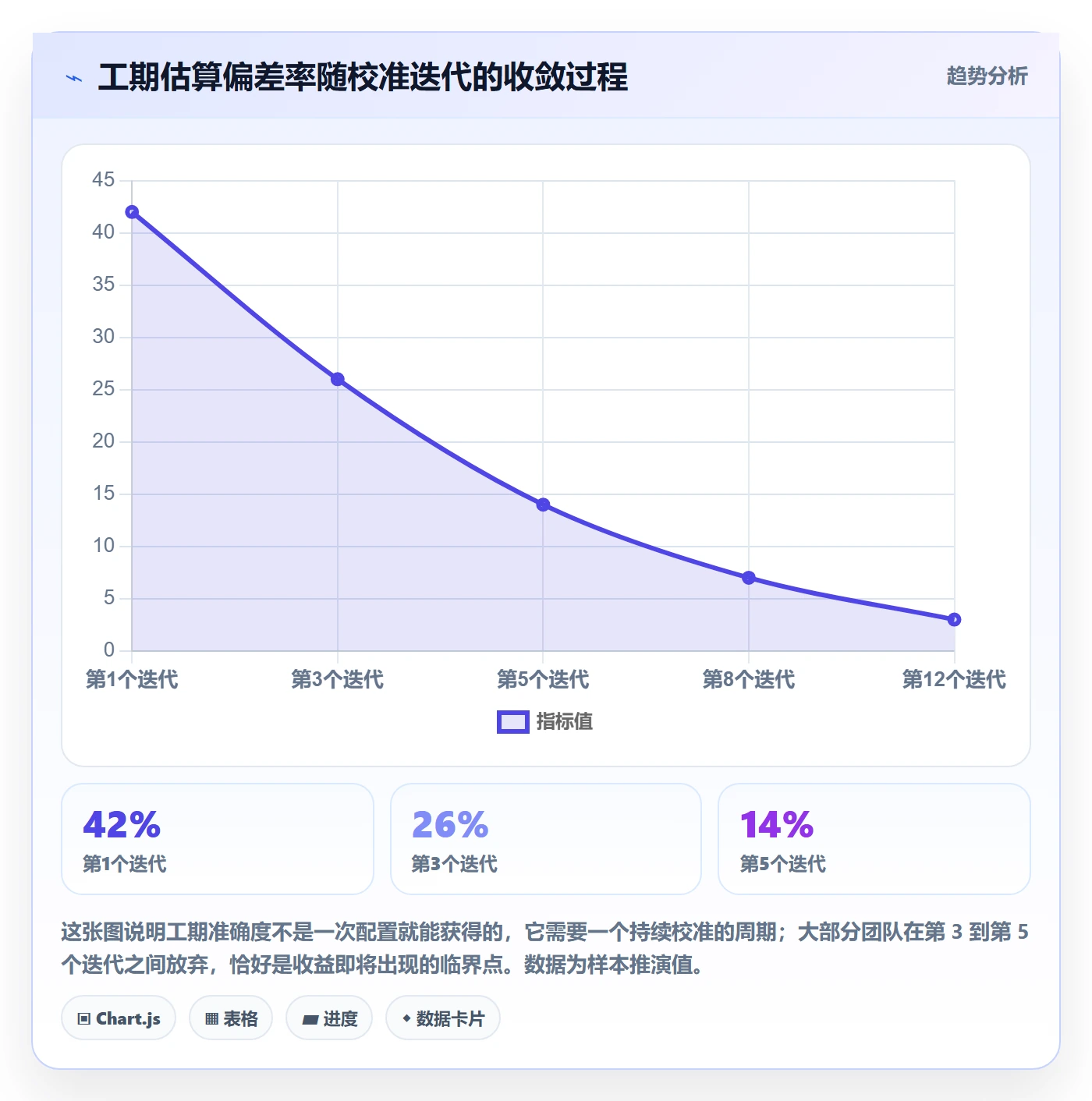 任务属性如何做好实际工期?产品经理协同管理与操作步骤