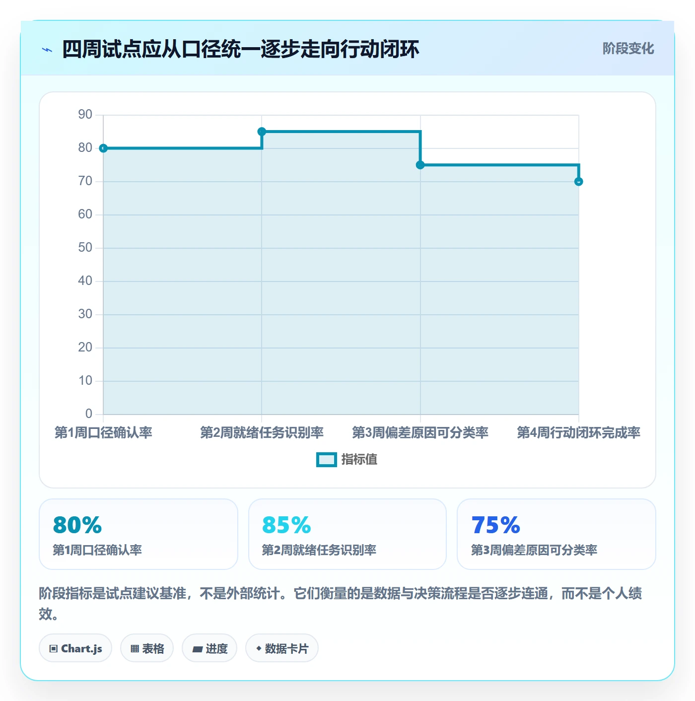 产能最佳实践:实施团队资源负载数据分析,常见问题
