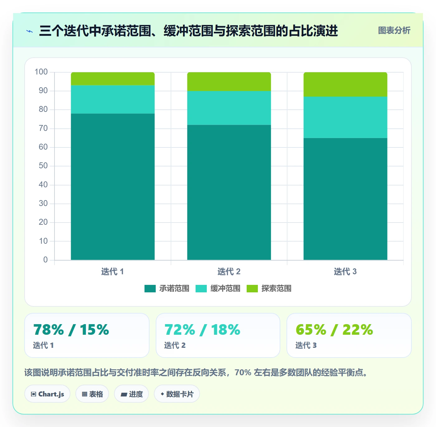 范围落地方案:研发团队开展项目范围的落地方案案例解析