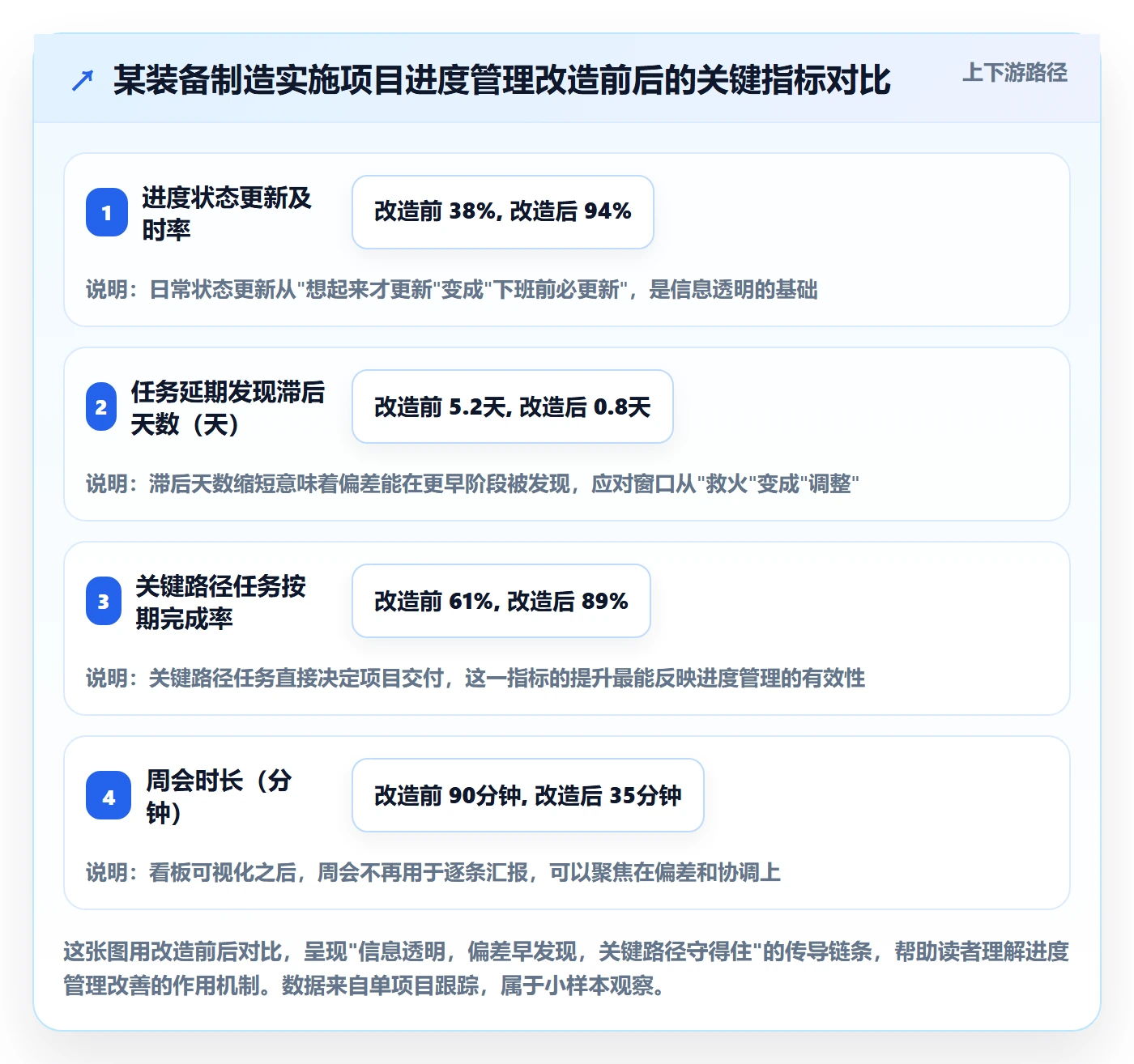 任务进度管理指南：实施团队如何做好进度管理，效率提升全流程