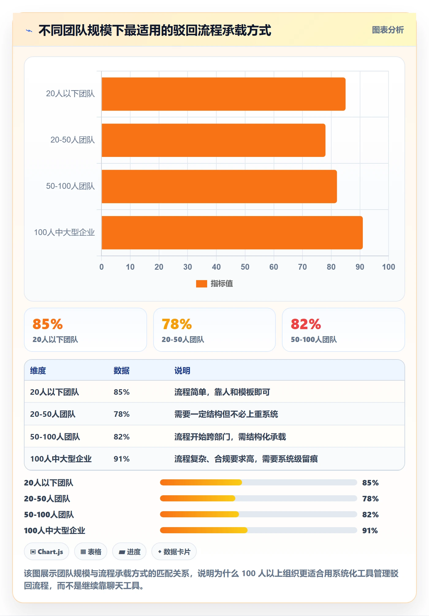 任务验收如何做好驳回?企业管理者协同管理与操作步骤