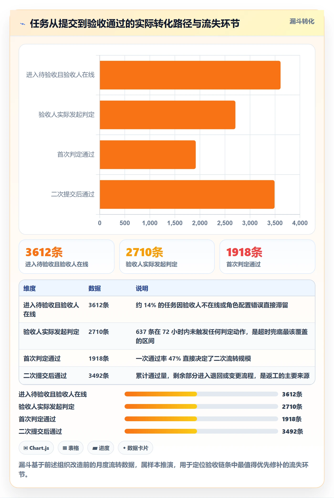 任务验收验收教程:项目成员制度设计,避坑指南