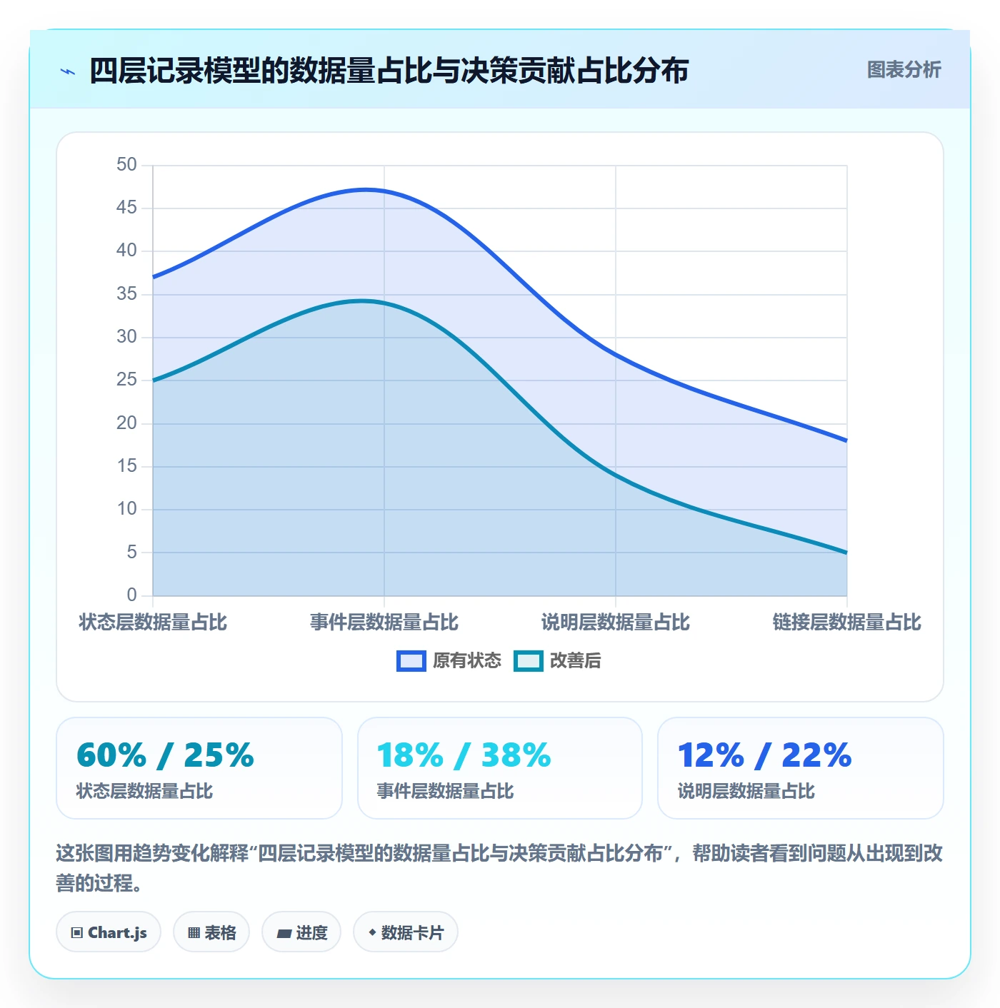 更新记录实操方法:项目经理提升进度跟踪效率的实操方法方法与模板
