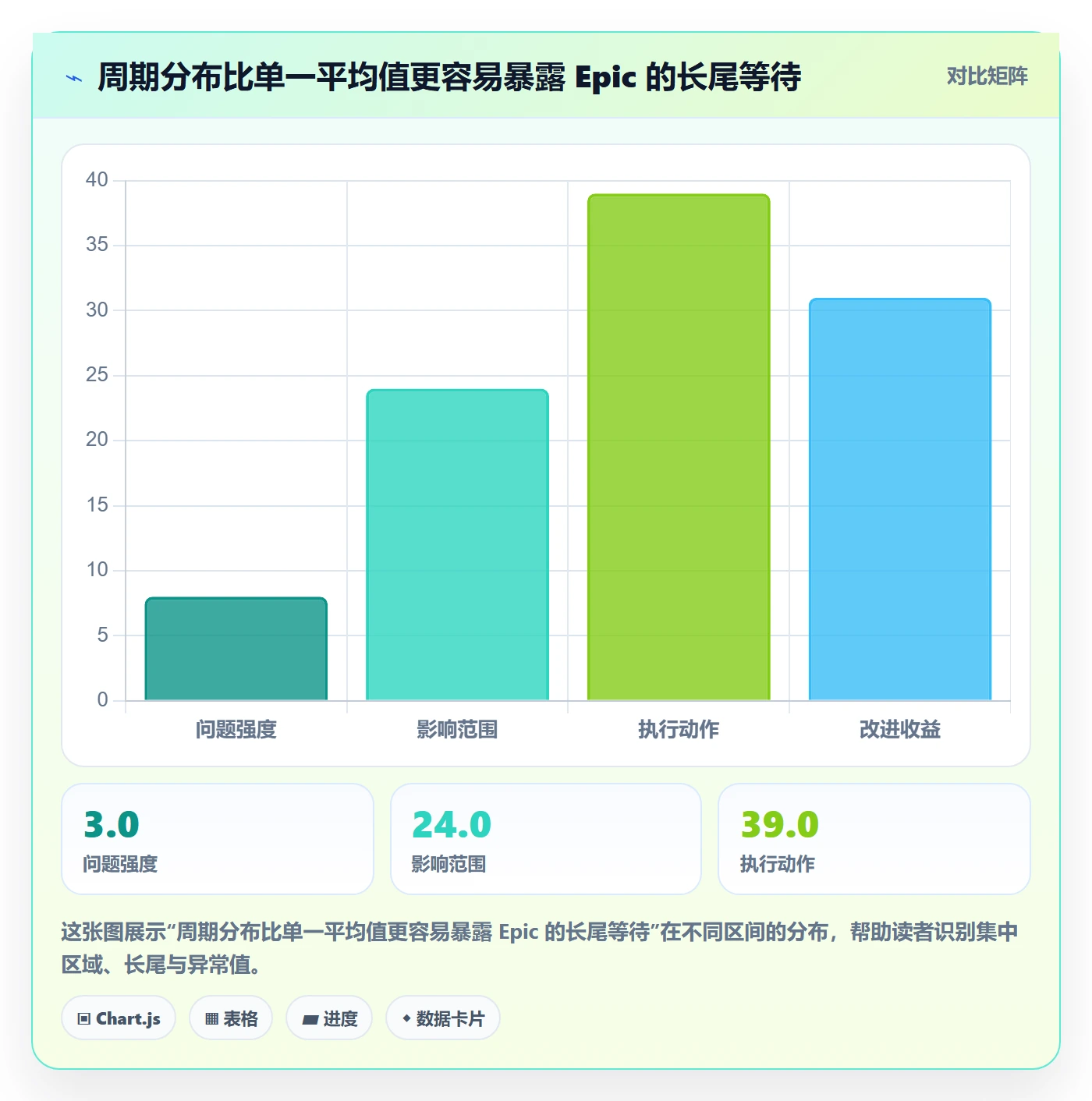 Epic流程与规范:跨部门团队敏捷项目数据分析关键指标