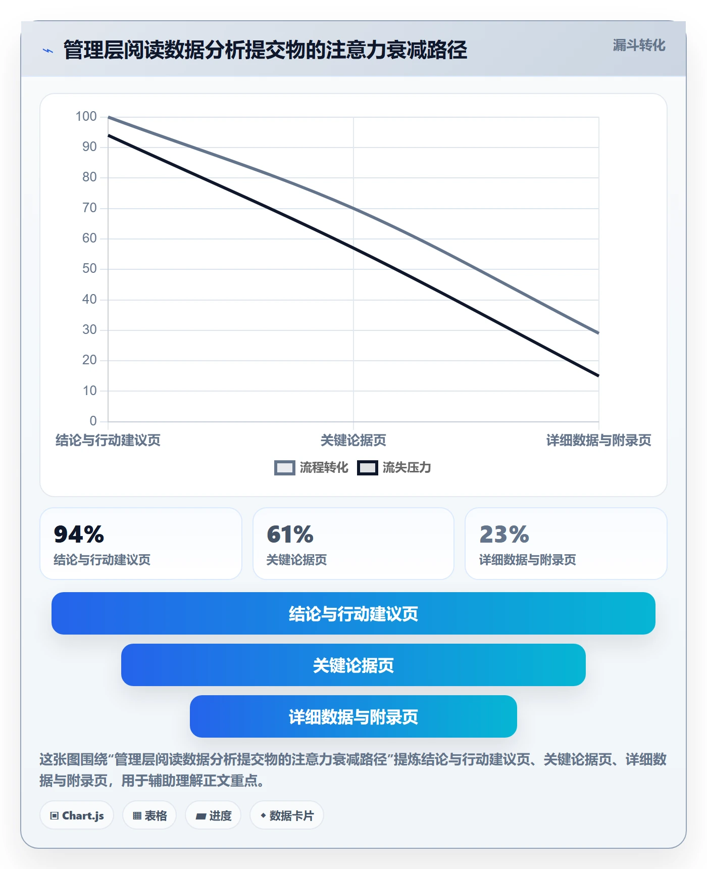 提交怎么做？管理层数据分析：任务验收从0到1