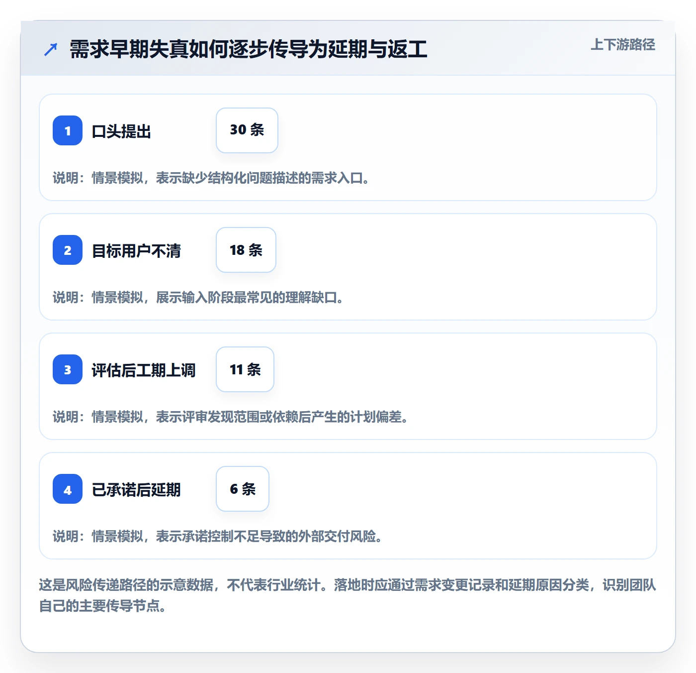 需求池落地方案:产品经理开展需求管理的风险控制案例解析
